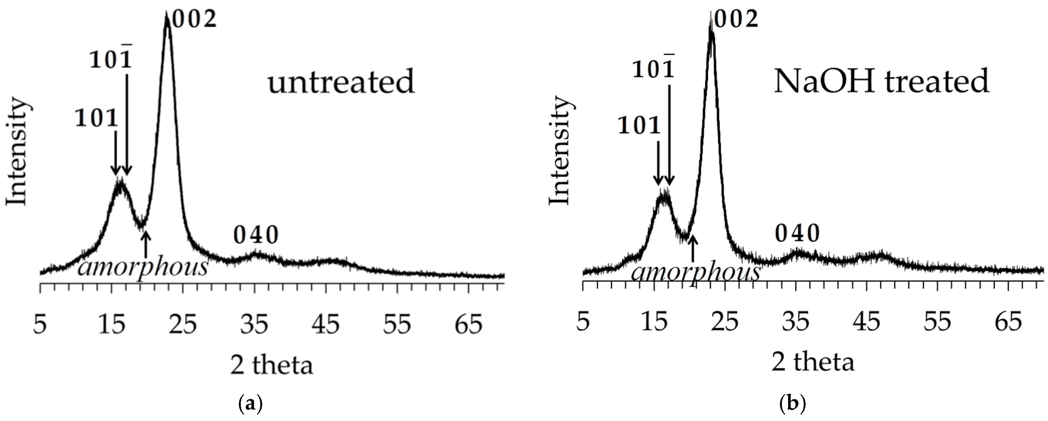 Materials 10 00579 g008
