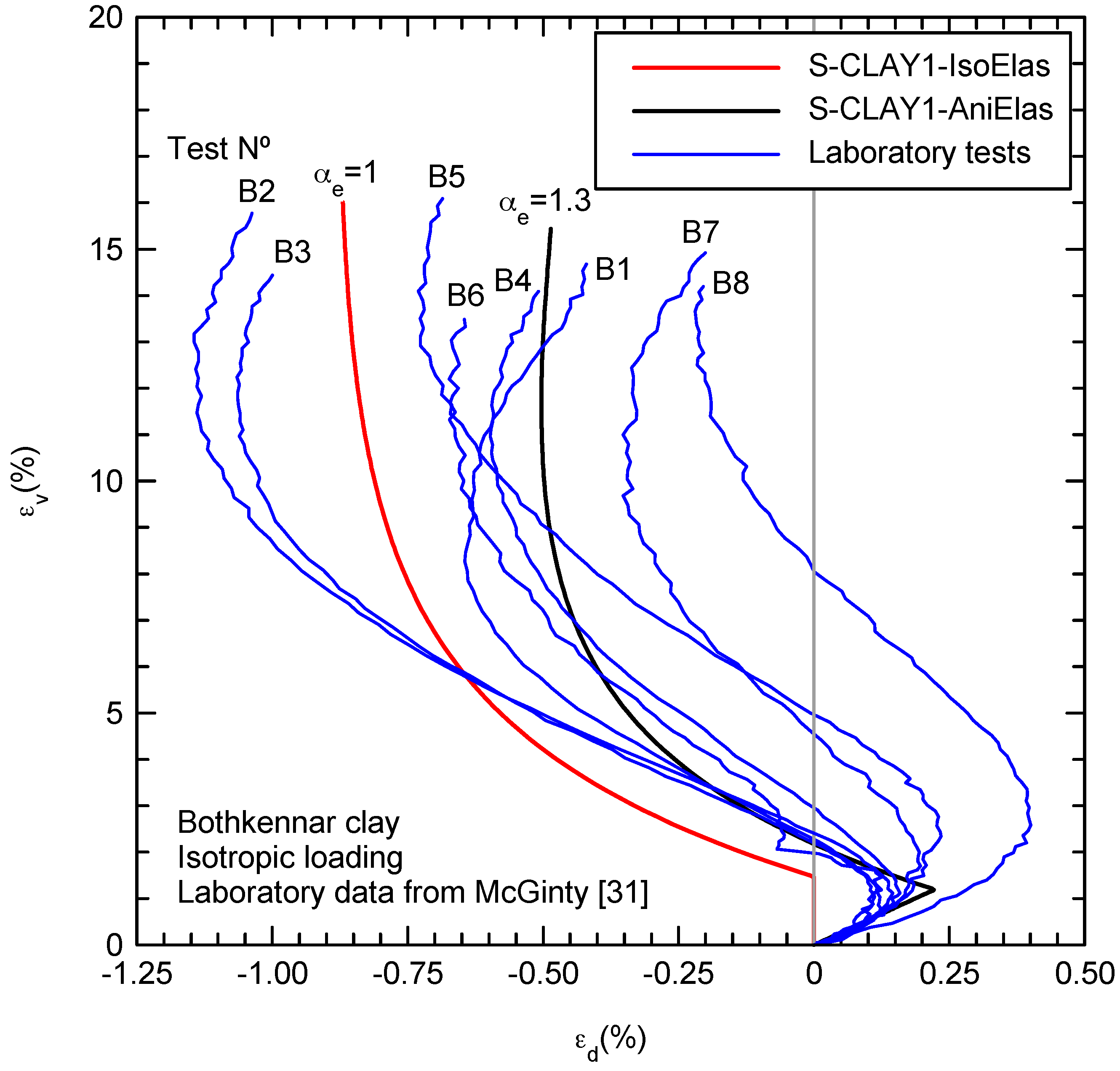 Materials 10 00584 g002