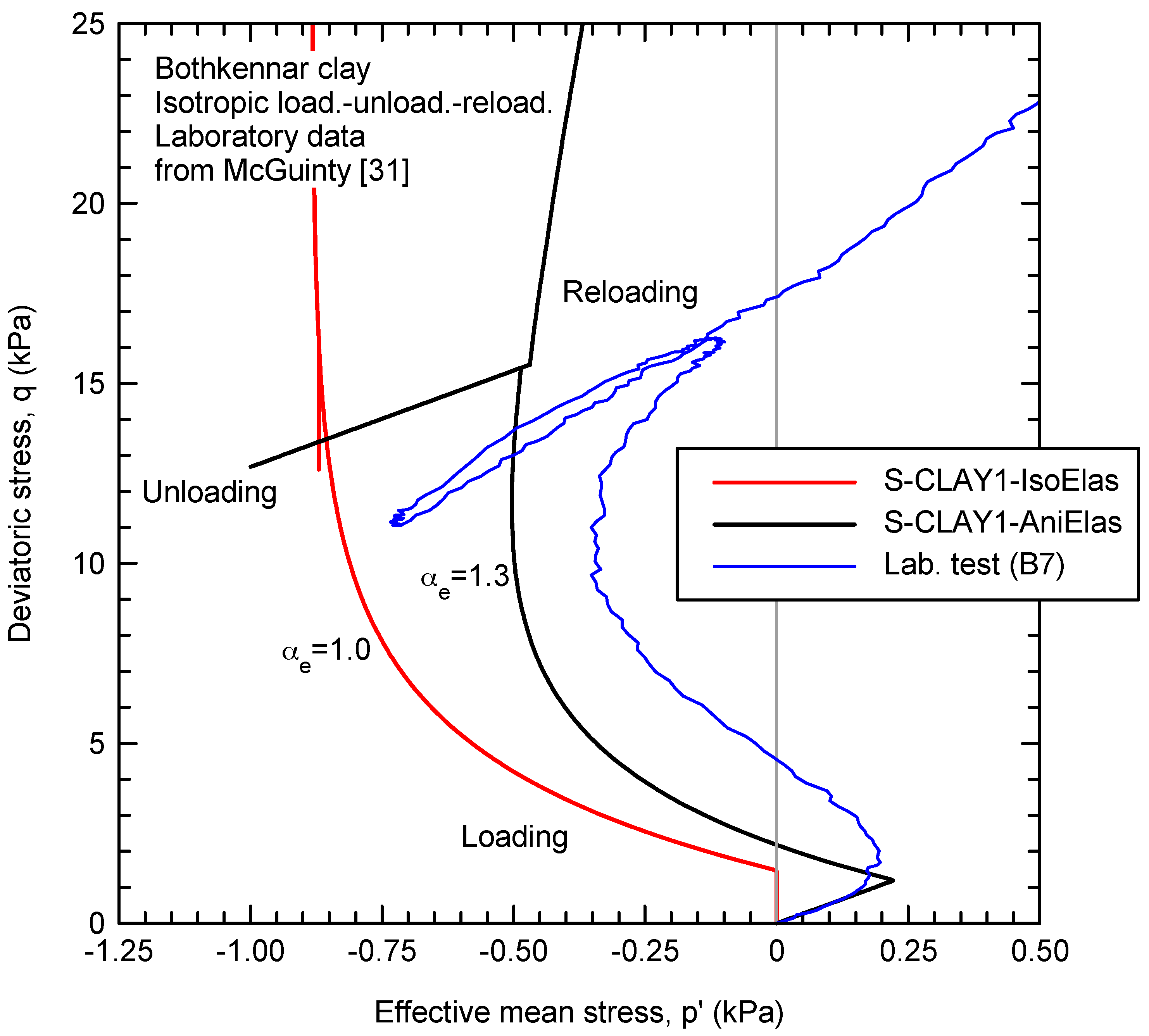 Materials 10 00584 g003
