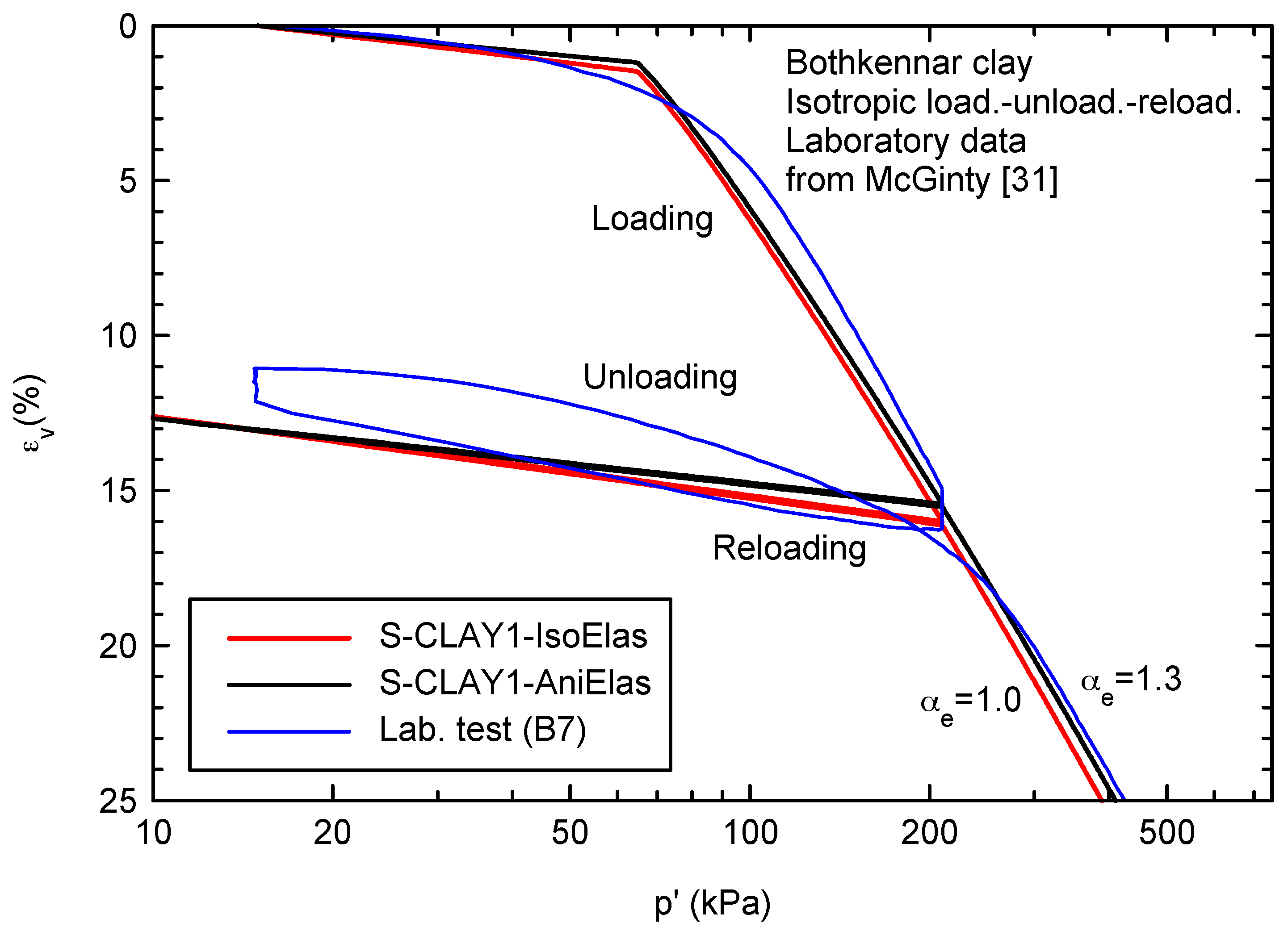 Materials 10 00584 g004