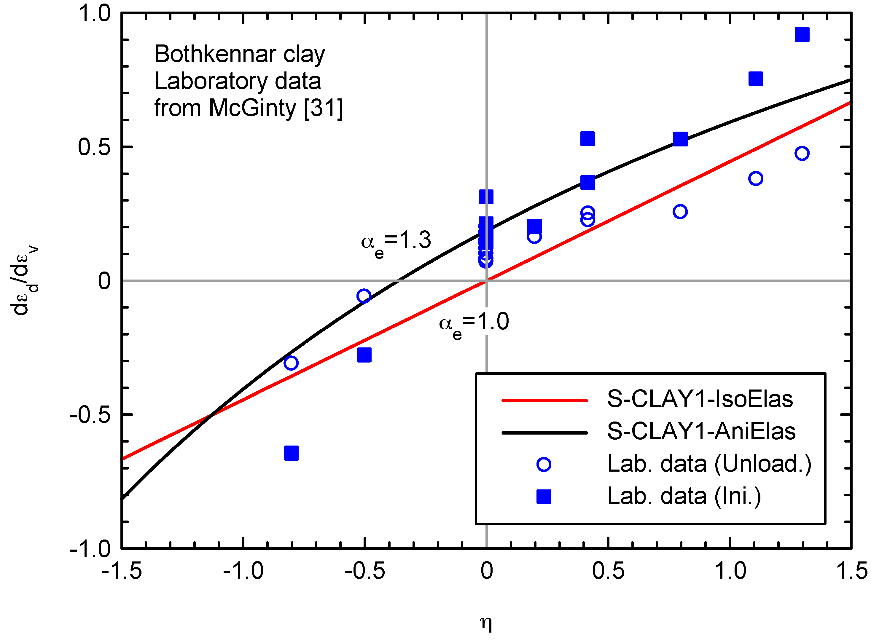 Materials 10 00584 g005