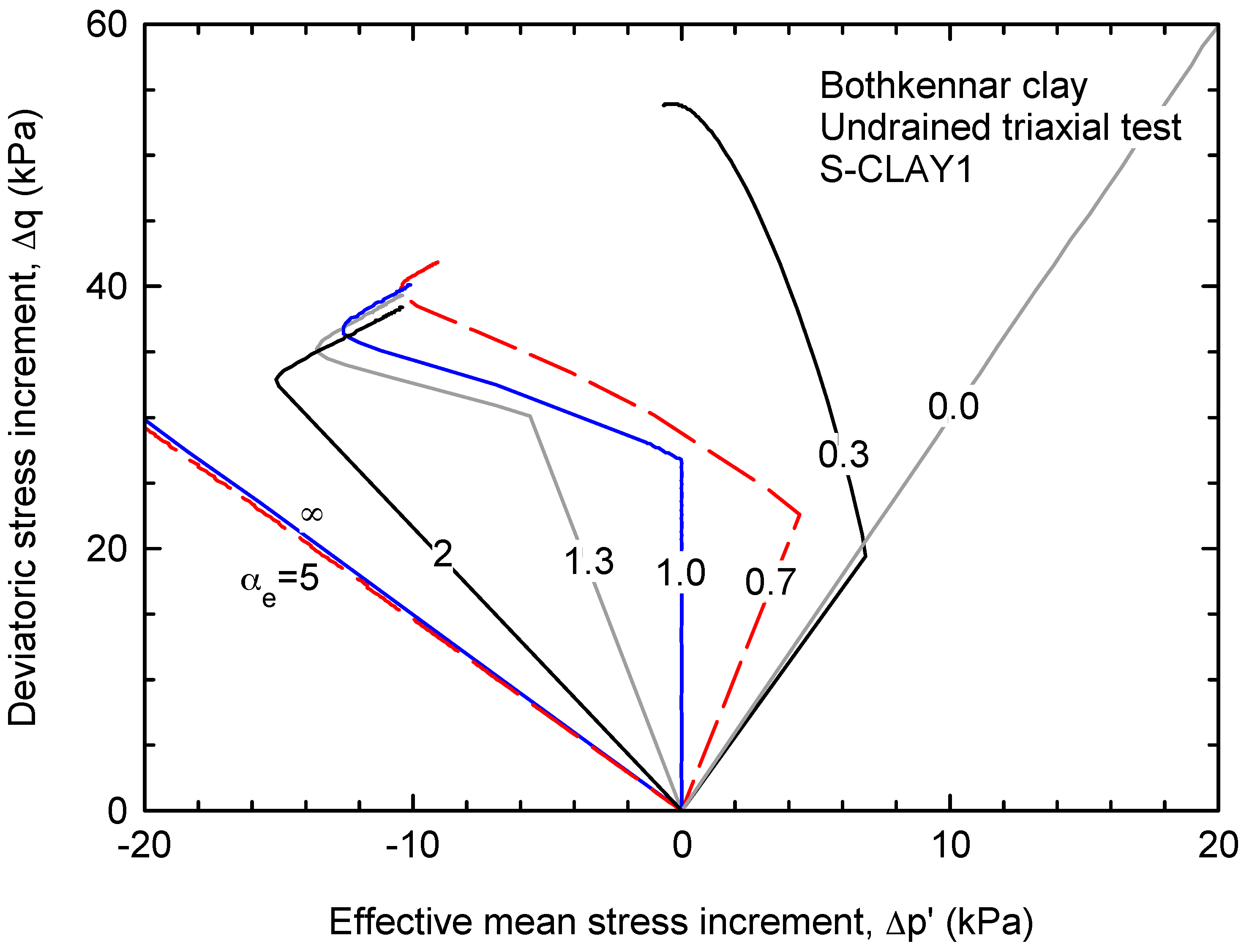 Materials 10 00584 g007