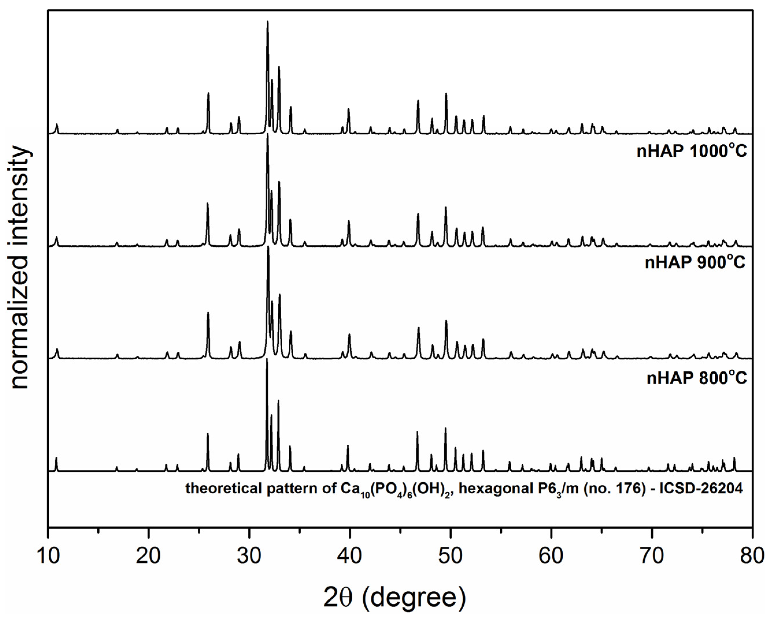 Materials 10 00590 g001 Materials 10 00590 g001