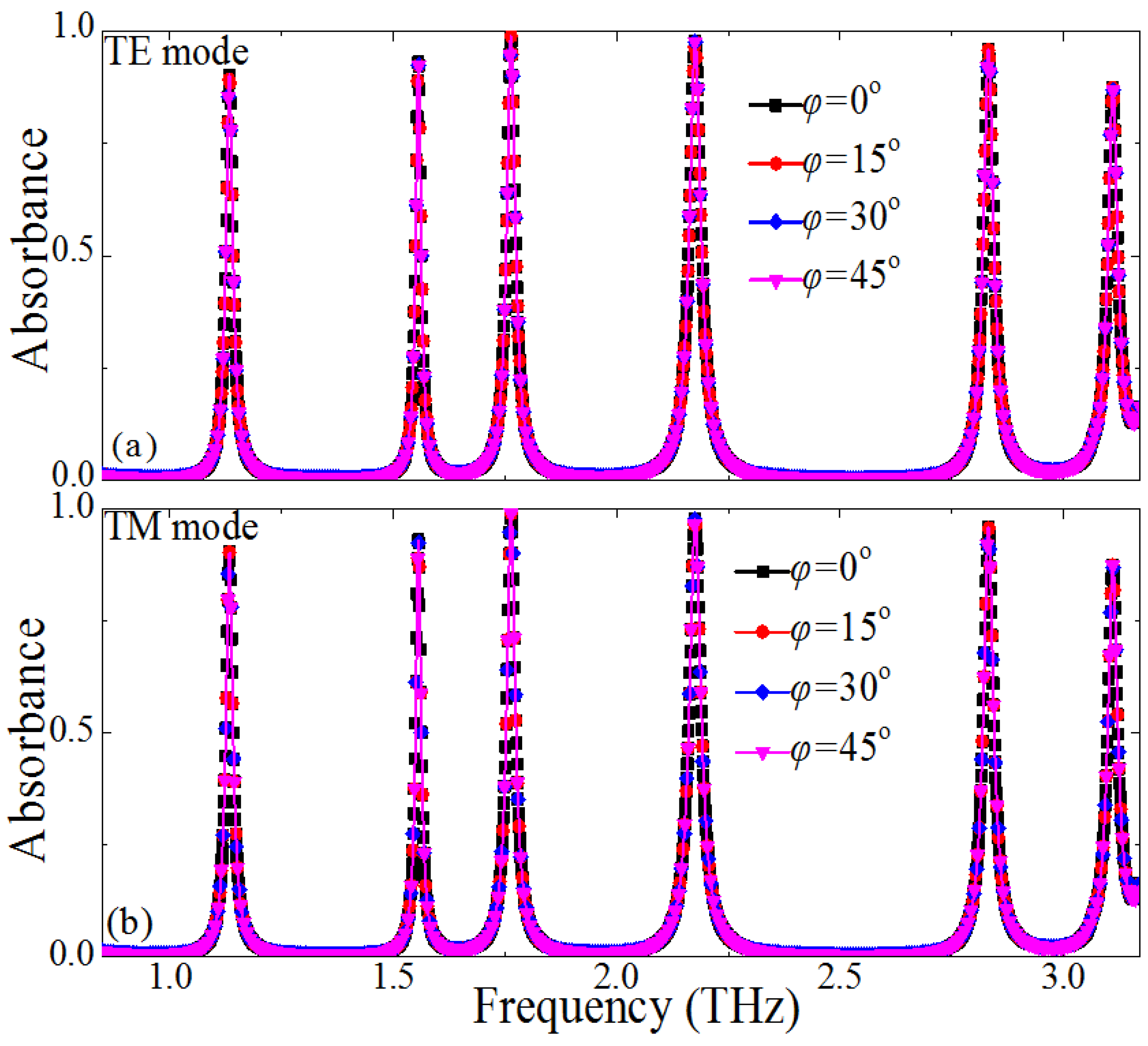 Materials 10 00591 g003