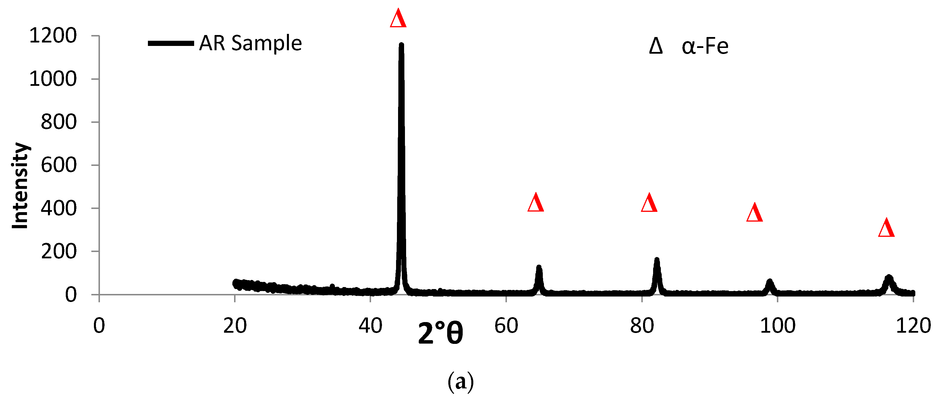 Materials 10 00595 g004a