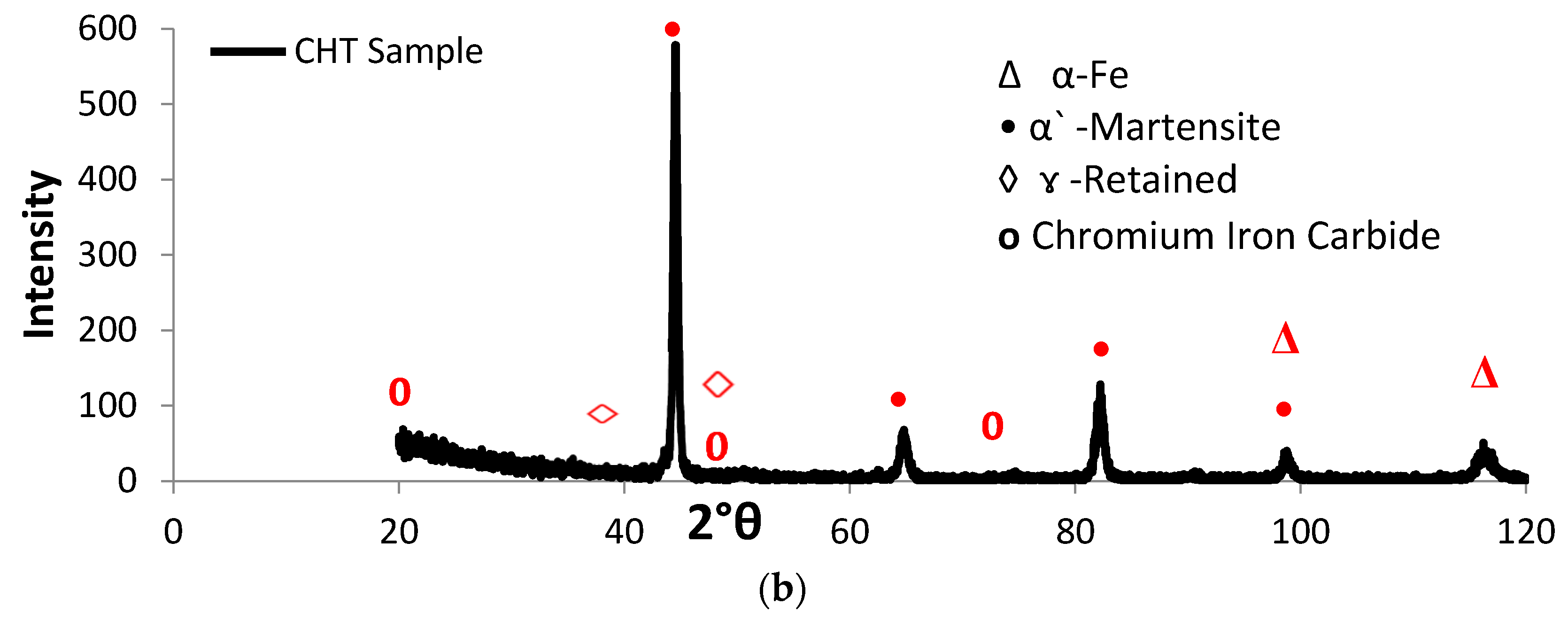 Materials 10 00595 g004b
