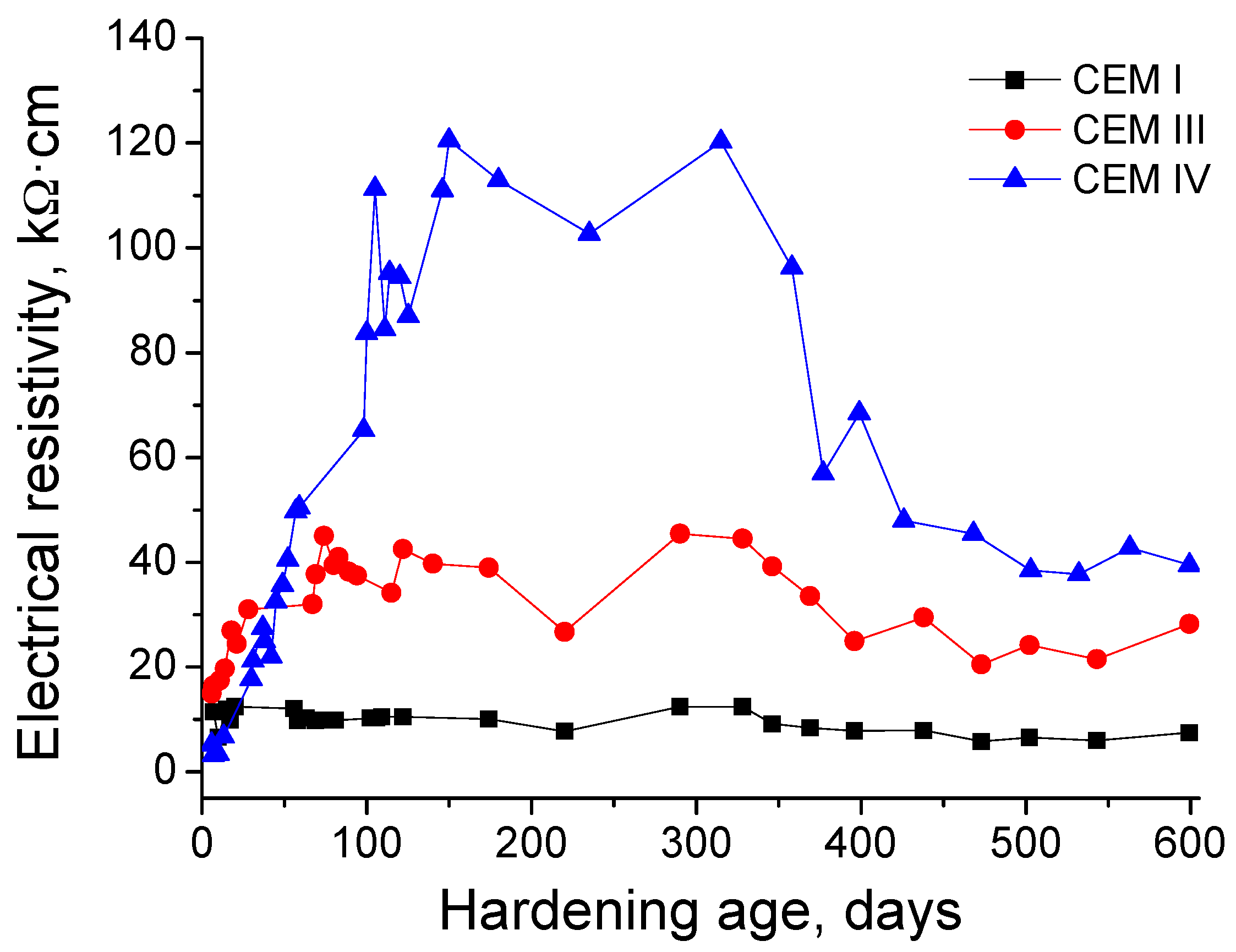 Materials 10 00598 g006