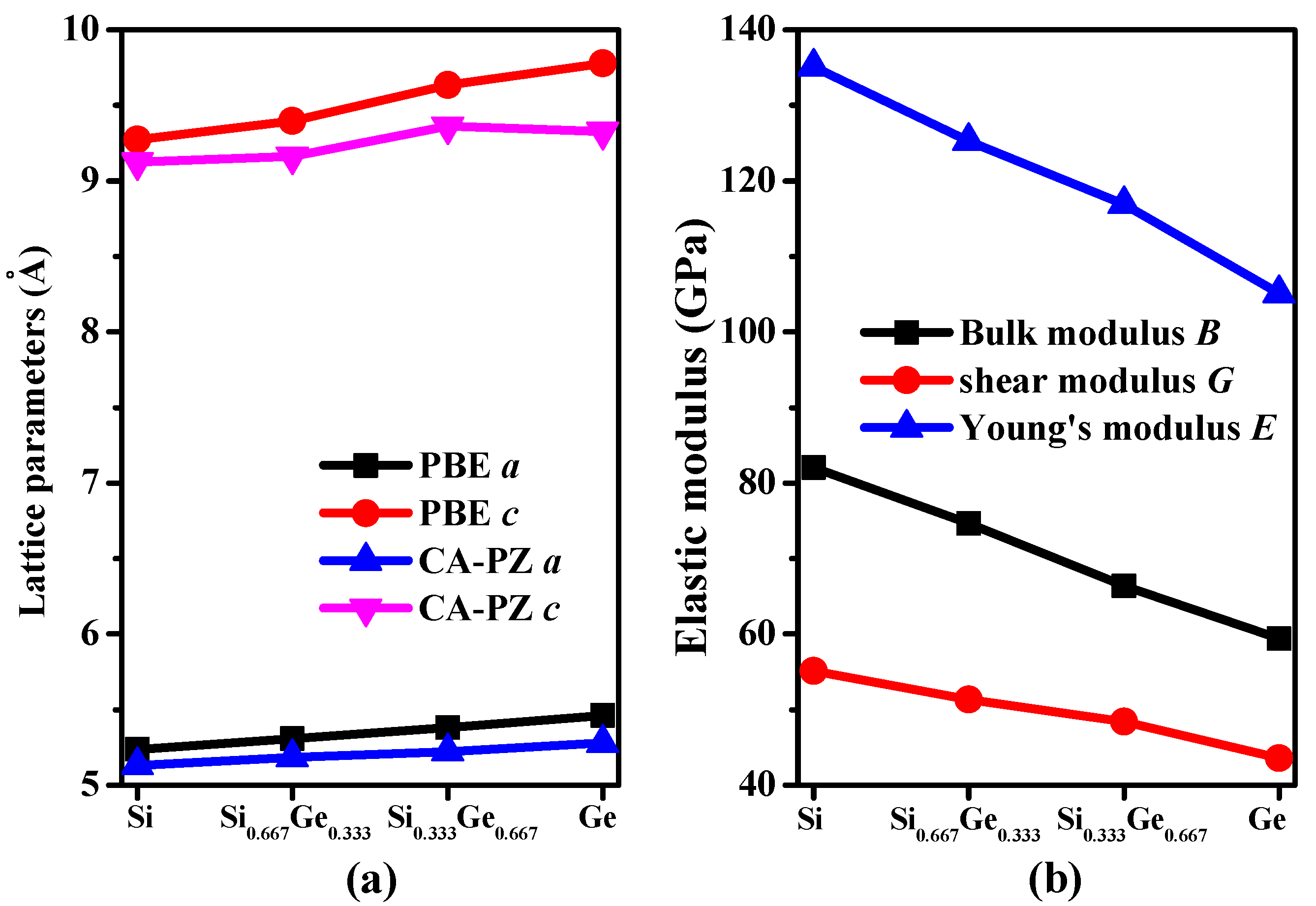 Materials 10 00599 g002