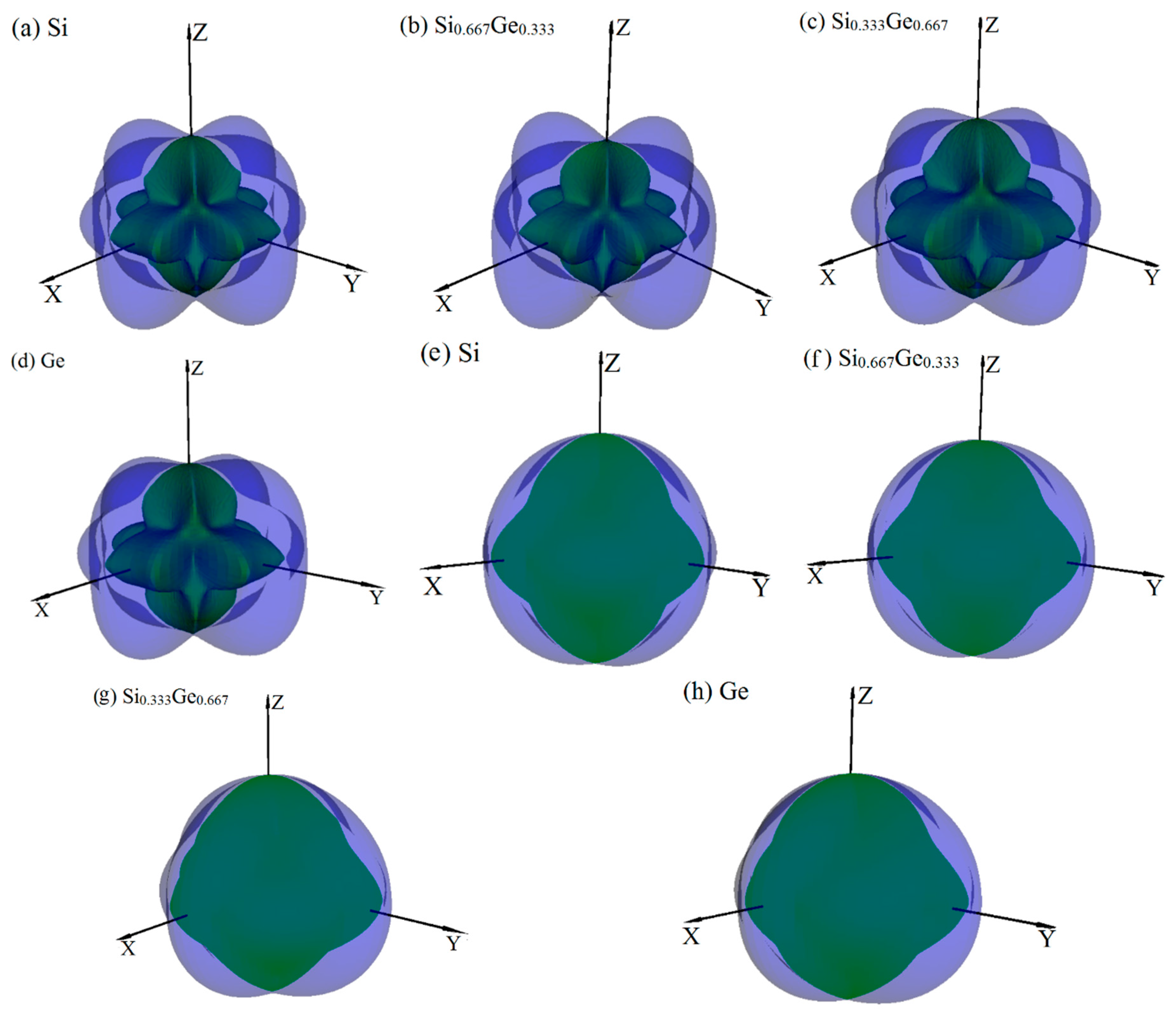 Materials 10 00599 g003