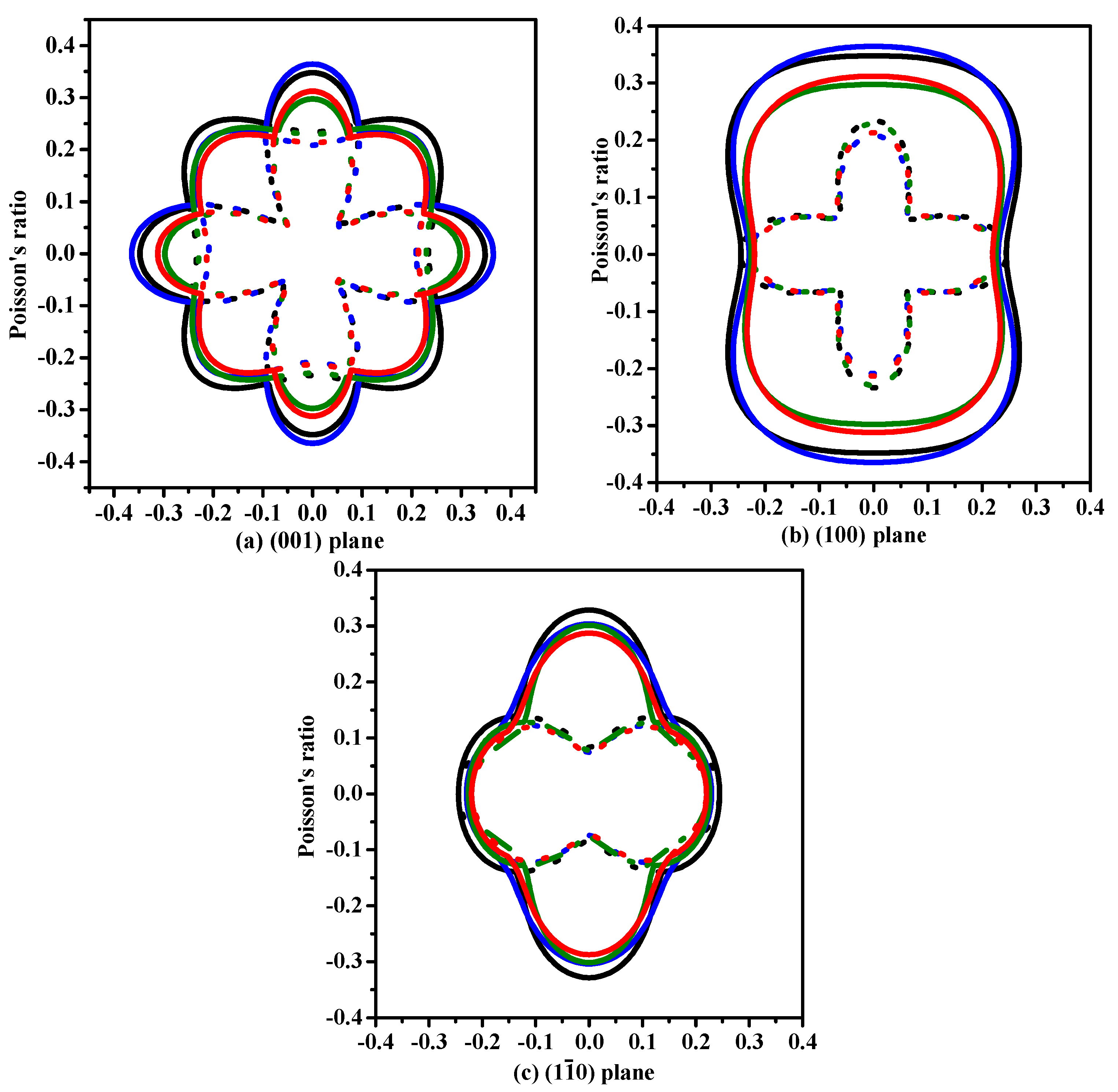 Materials 10 00599 g004