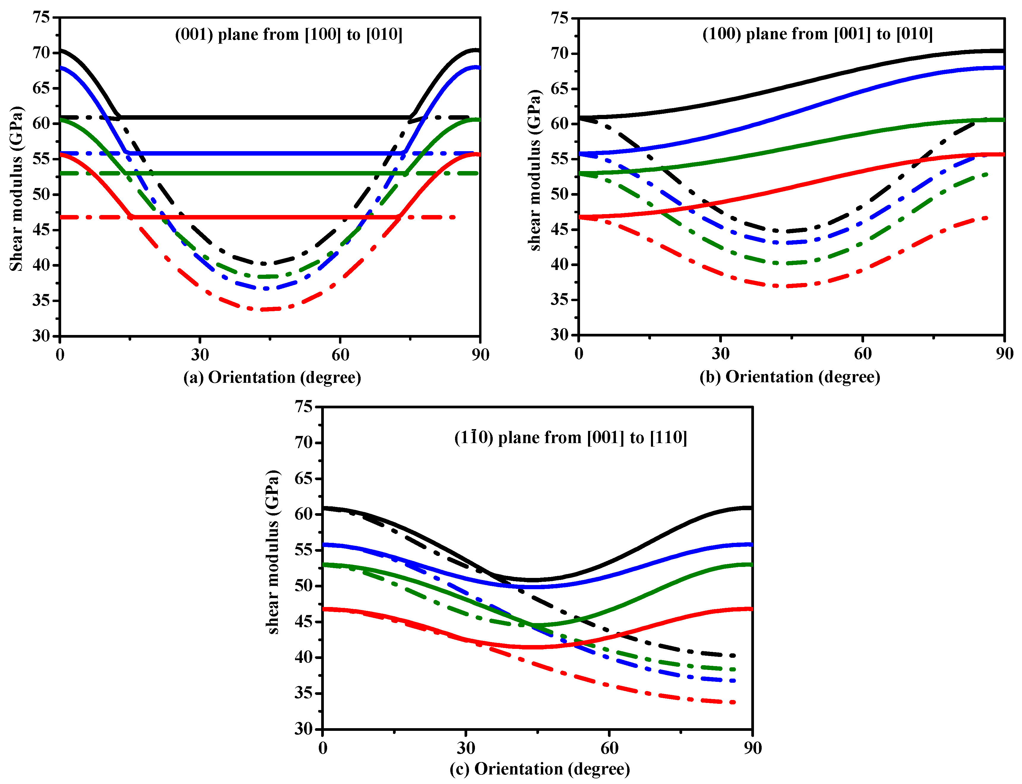Materials 10 00599 g005