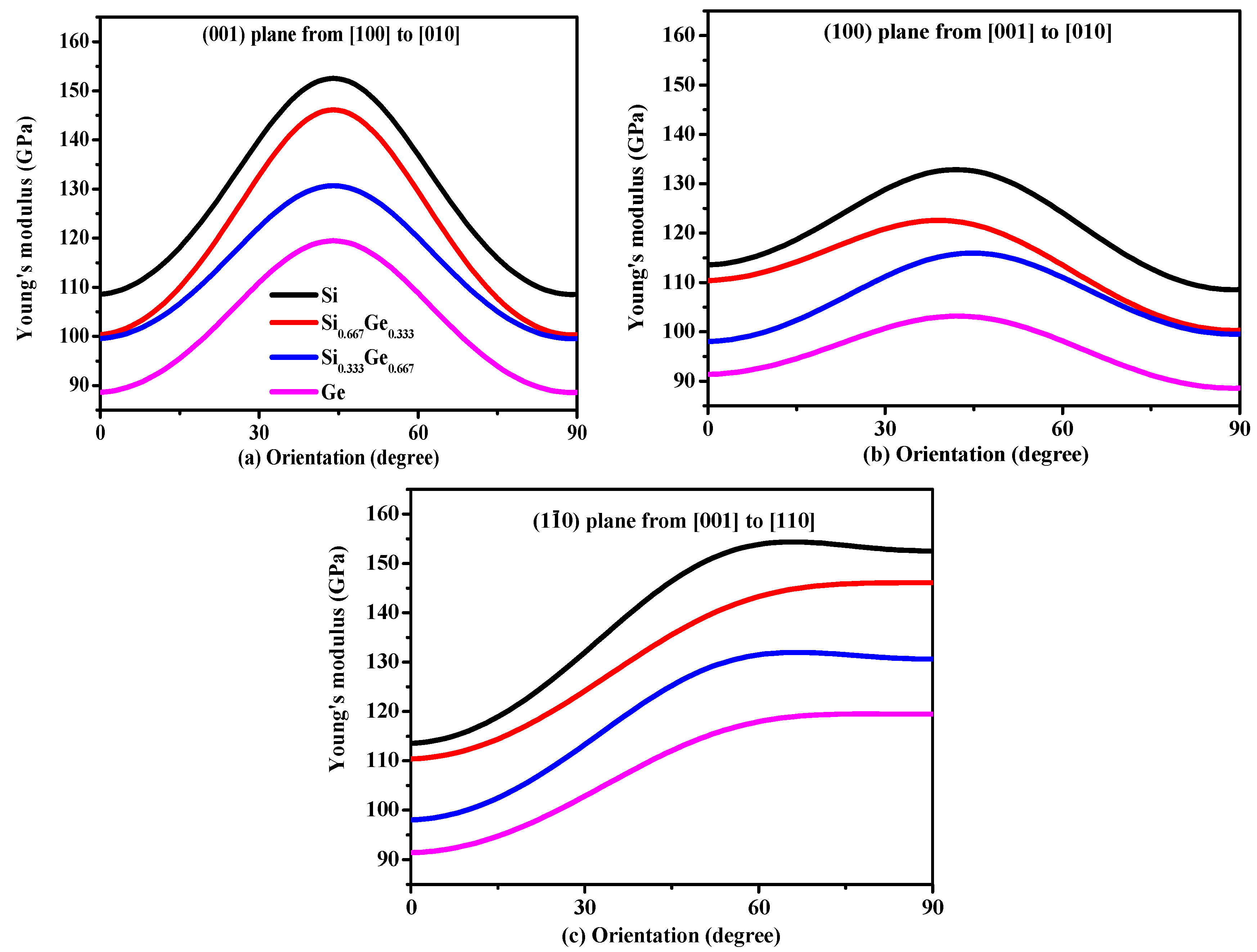 Materials 10 00599 g007