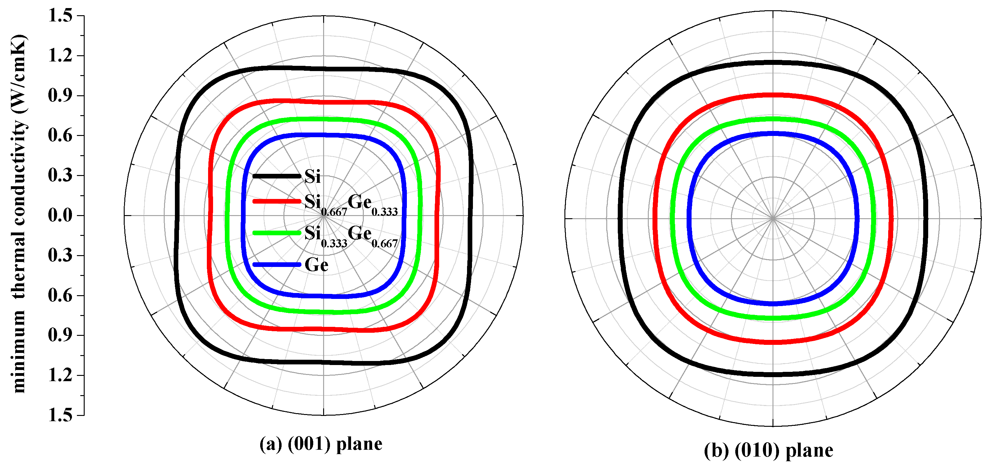 Materials 10 00599 g009a