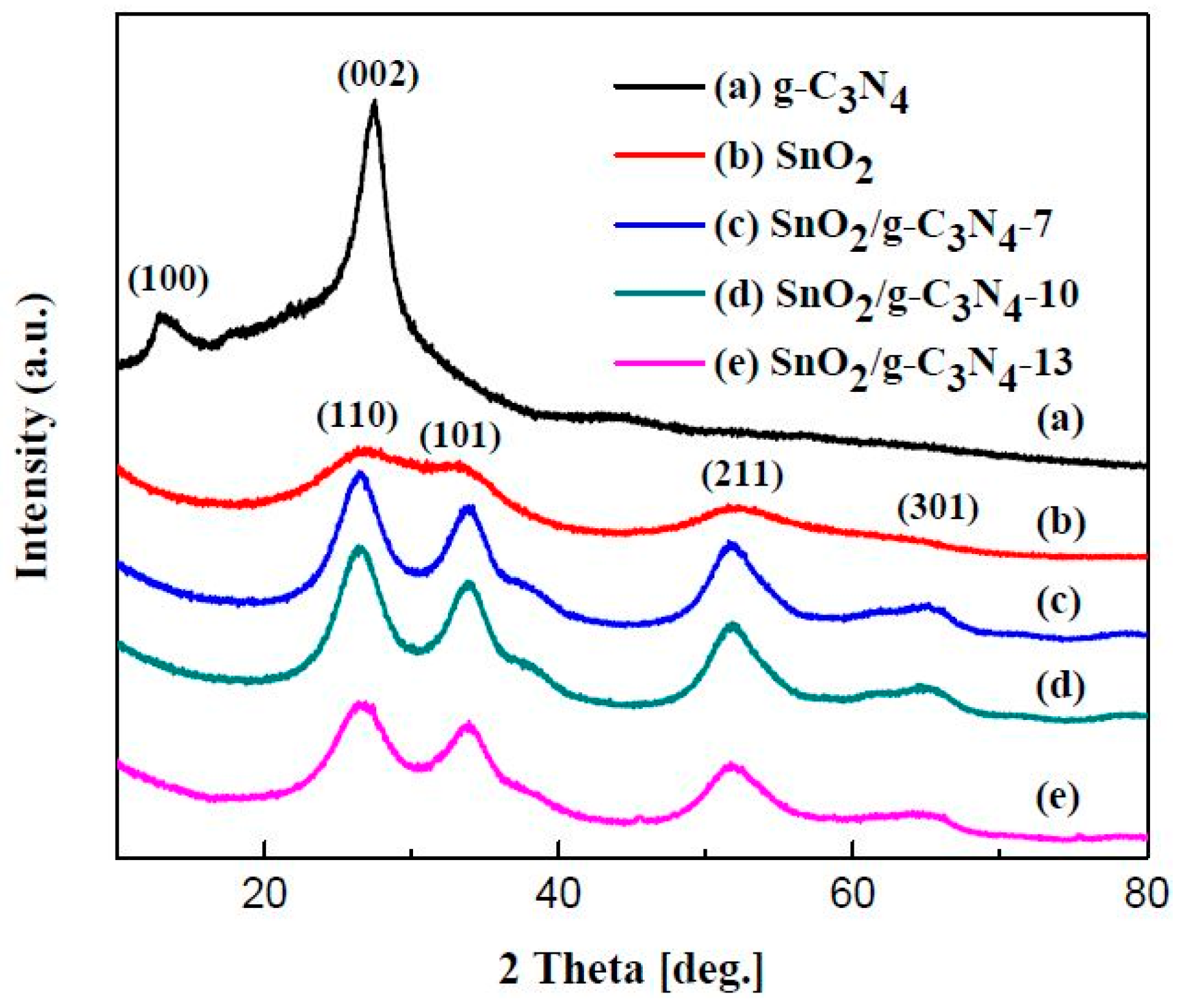 Materials 10 00604 g002