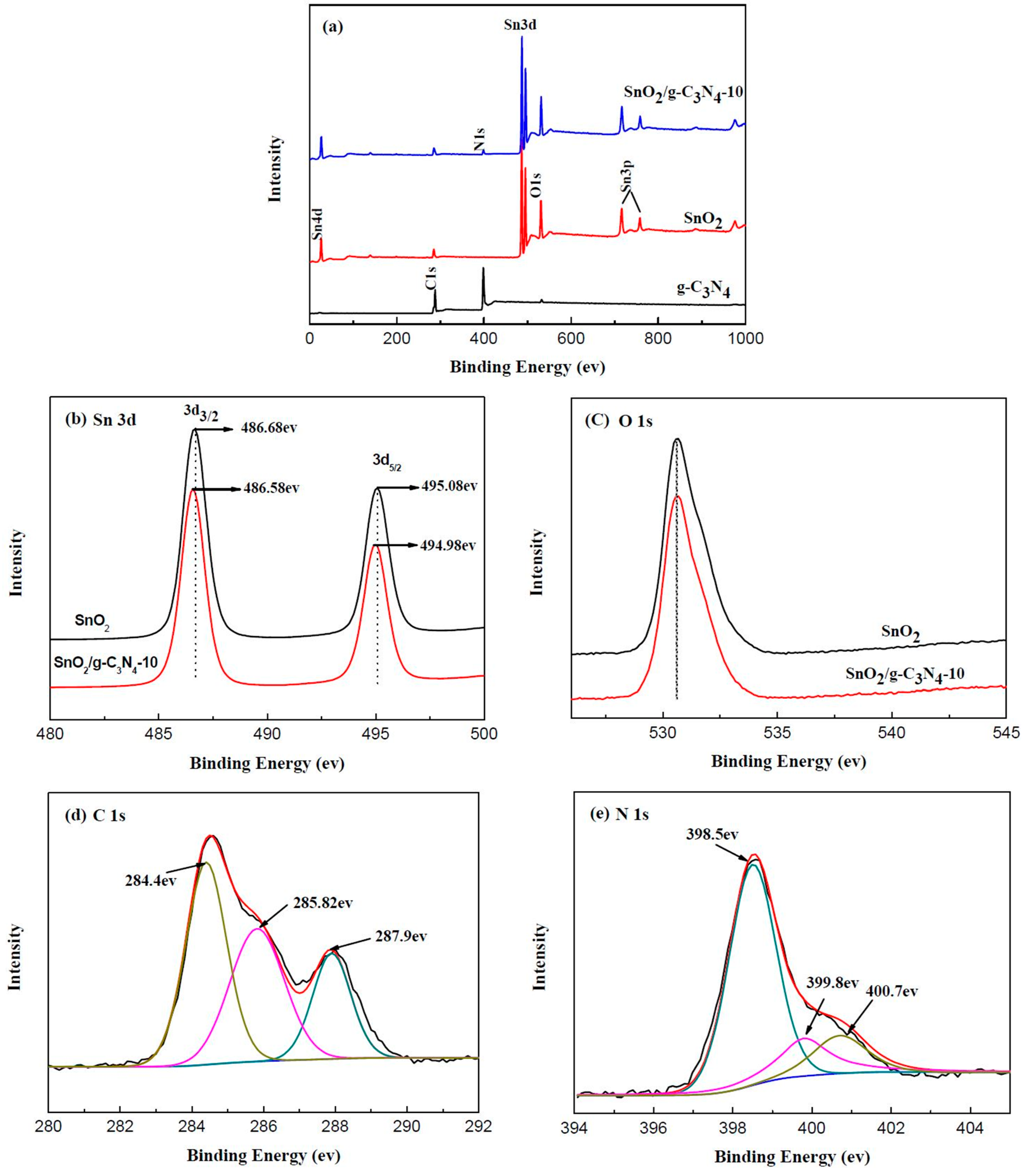Materials 10 00604 g003