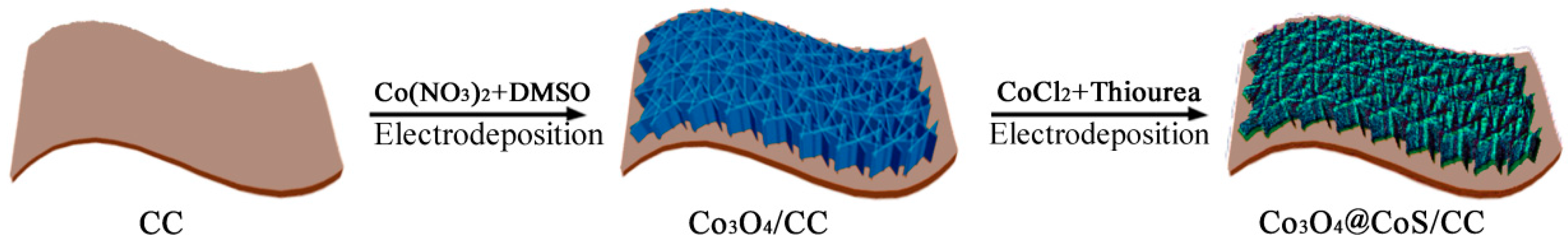 Materials 10 00608 g001