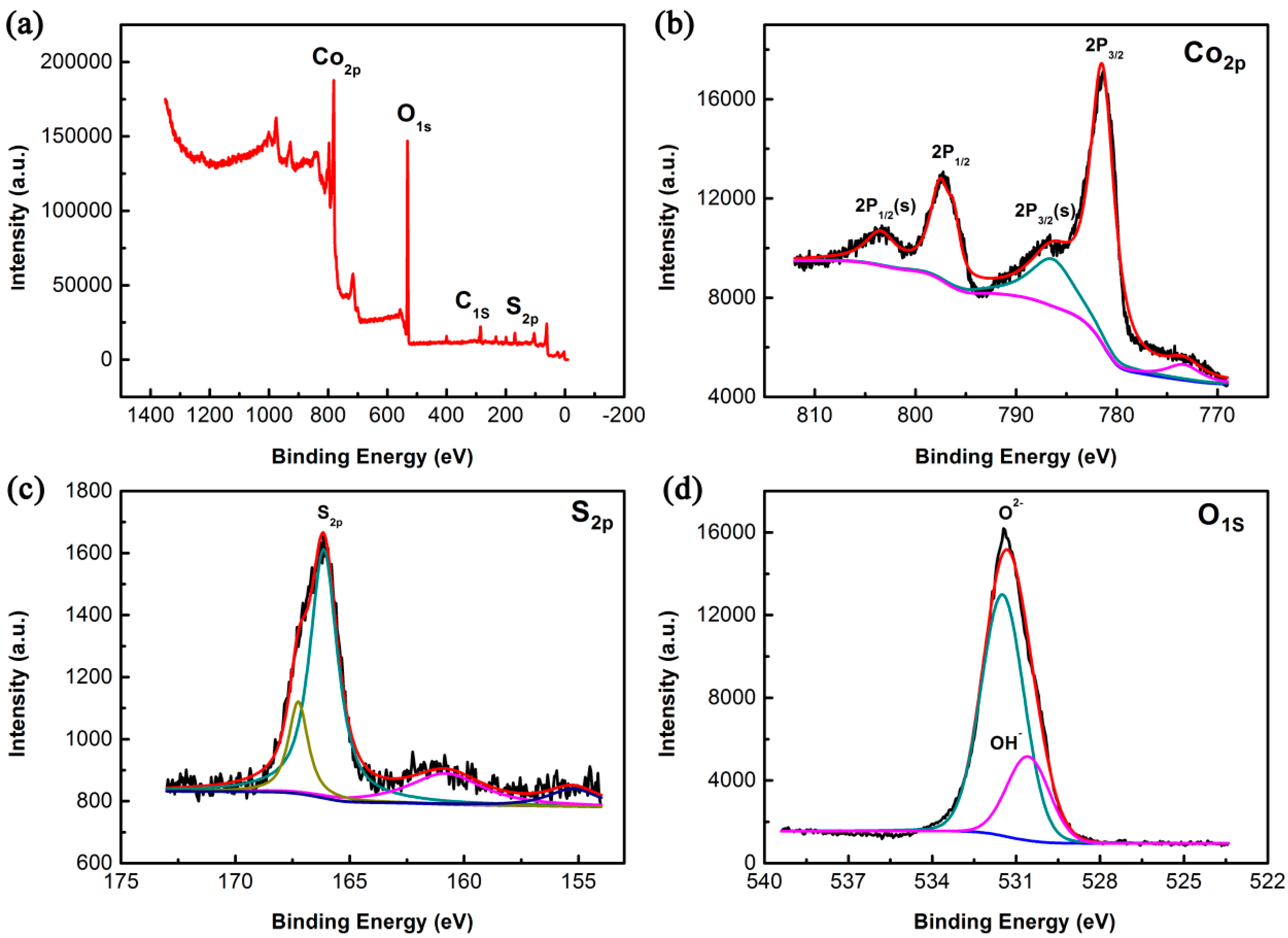 Materials 10 00608 g004
