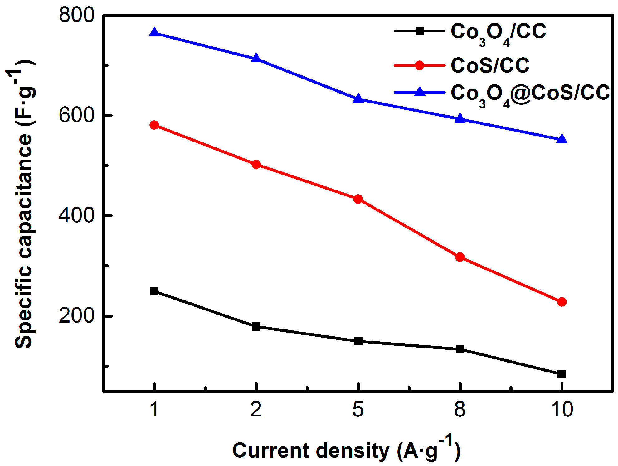 Materials 10 00608 g007