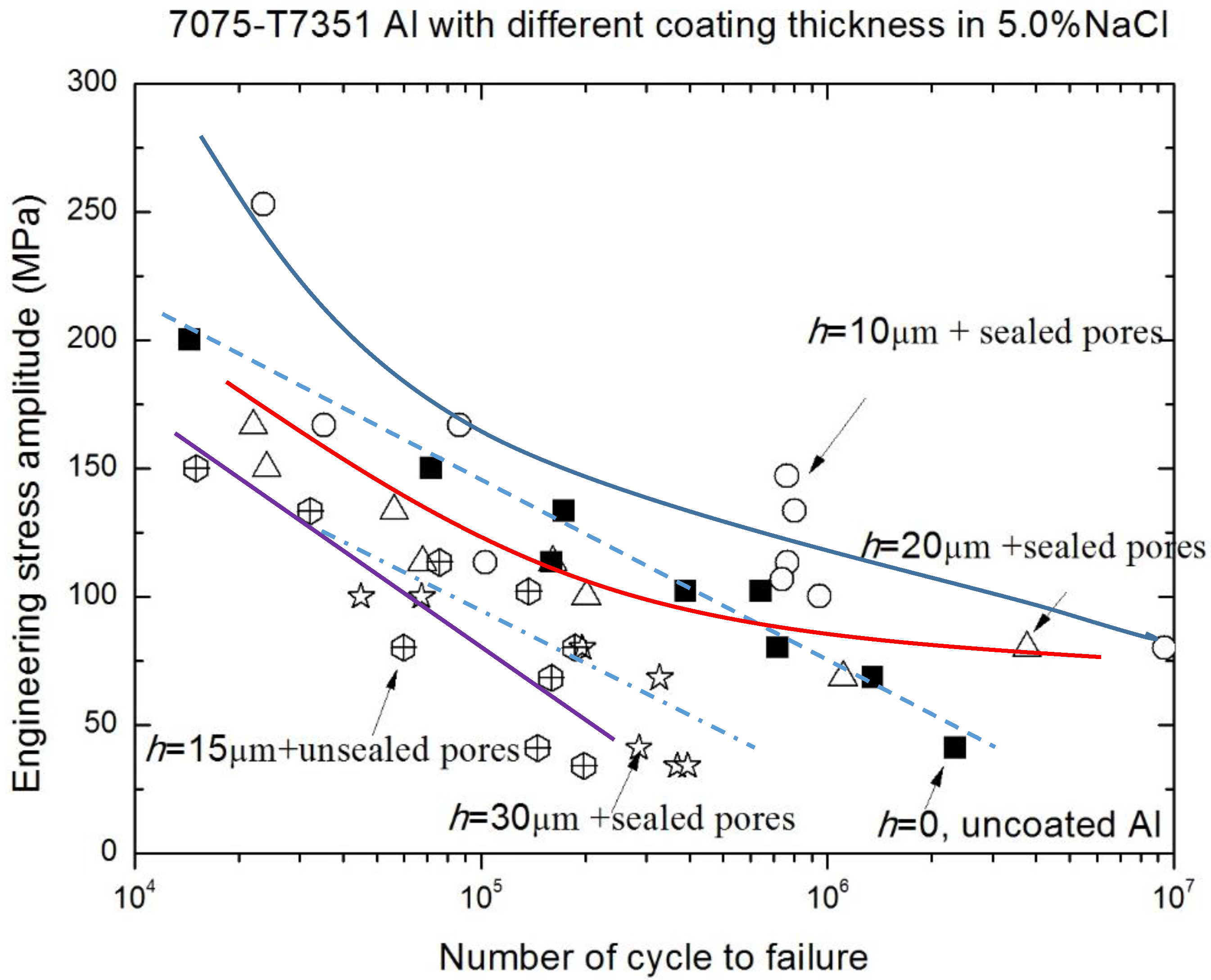 Materials 10 00609 g008
