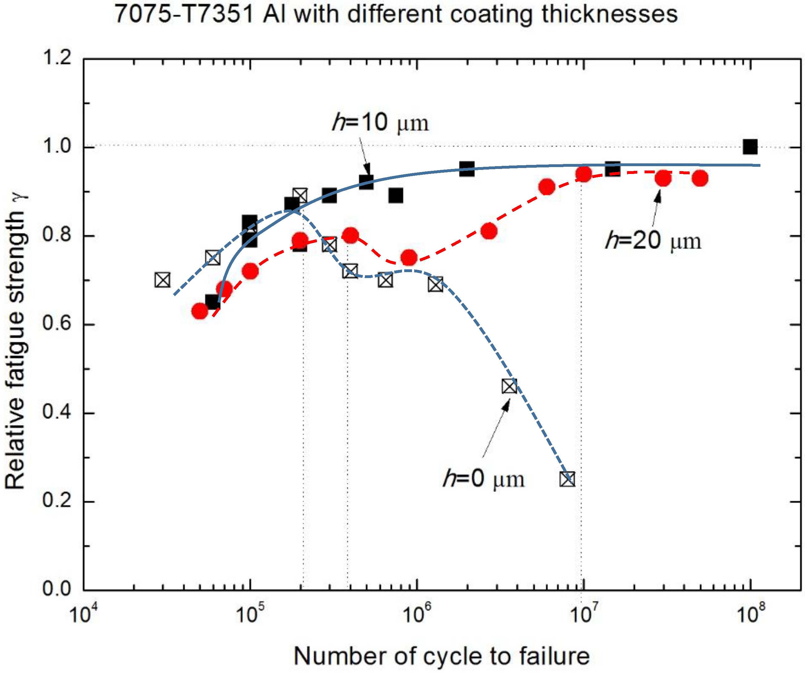 Materials 10 00609 g011