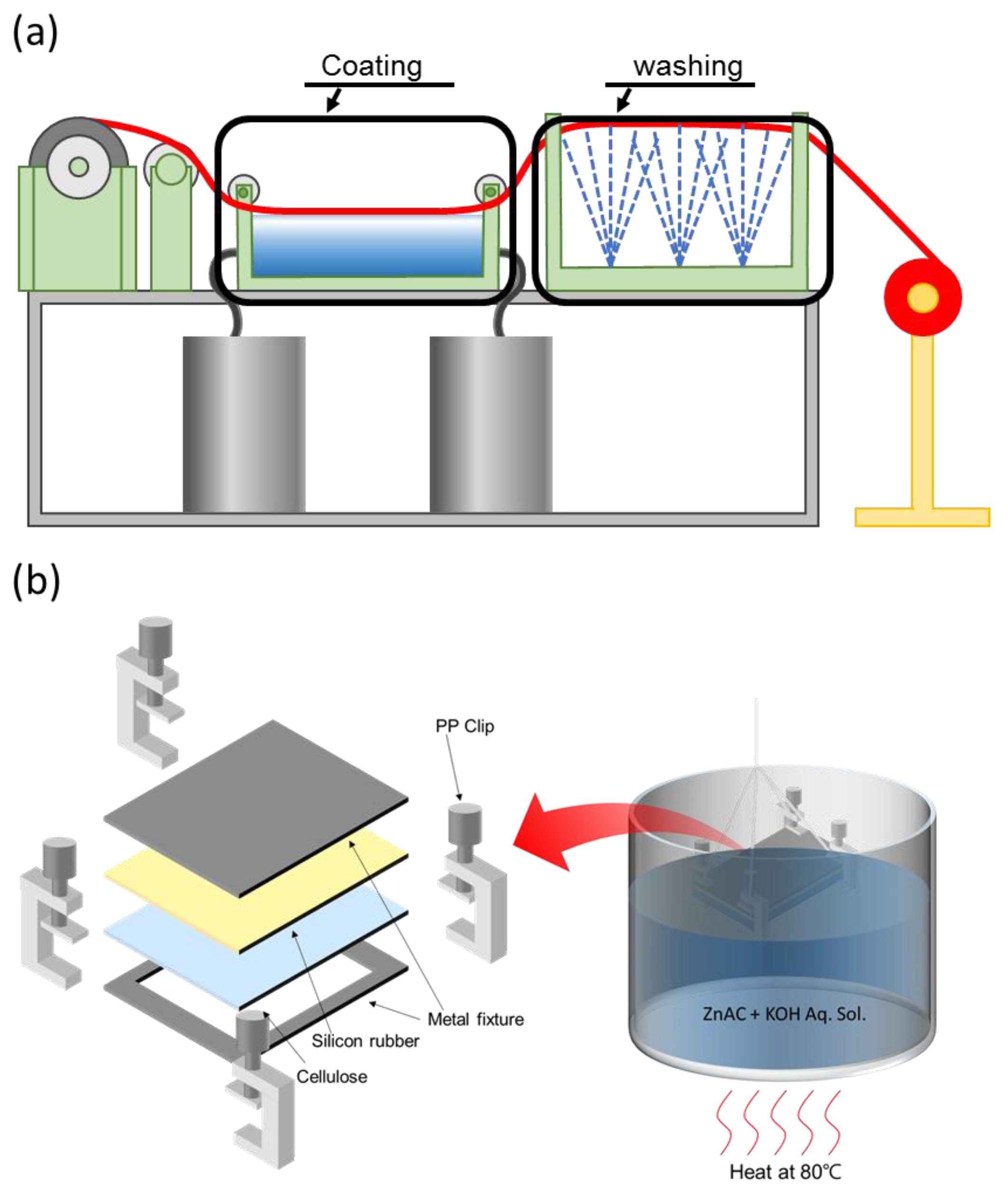 Materials 10 00611 g001
