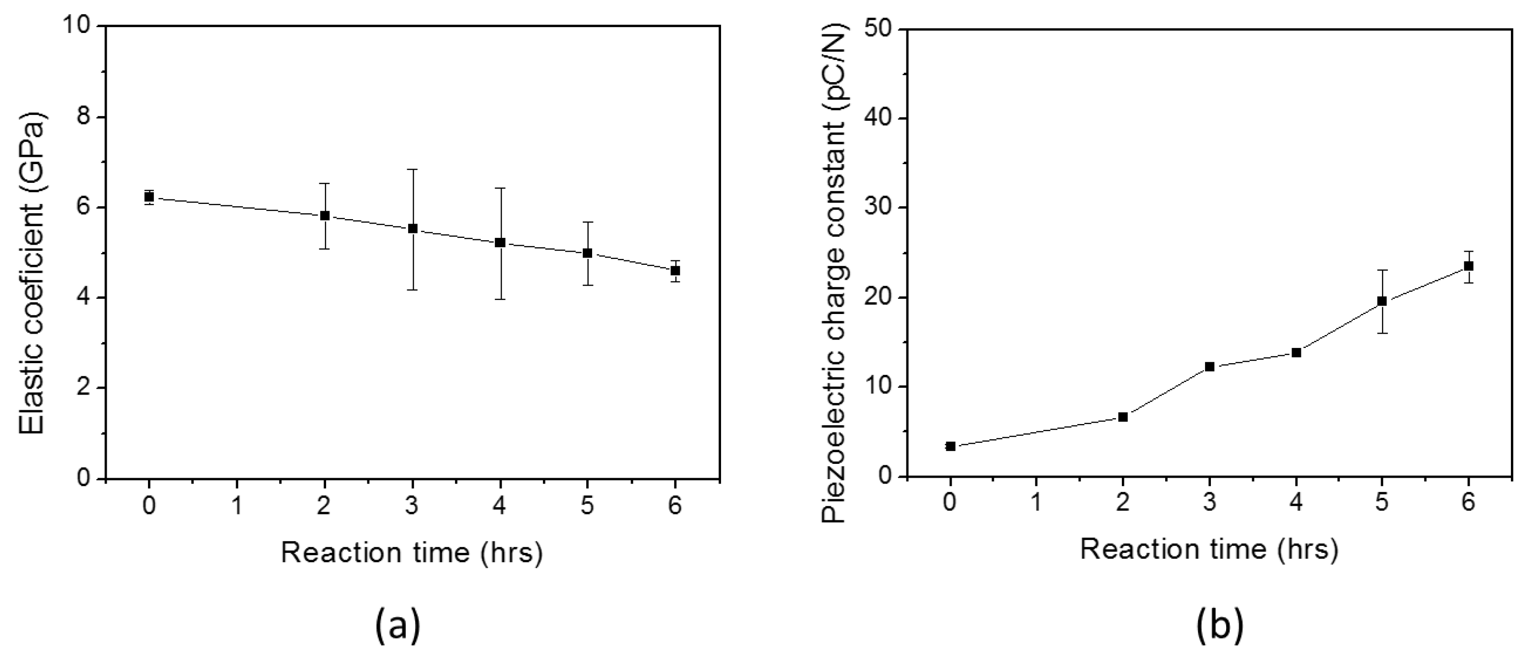 Materials 10 00611 g006
