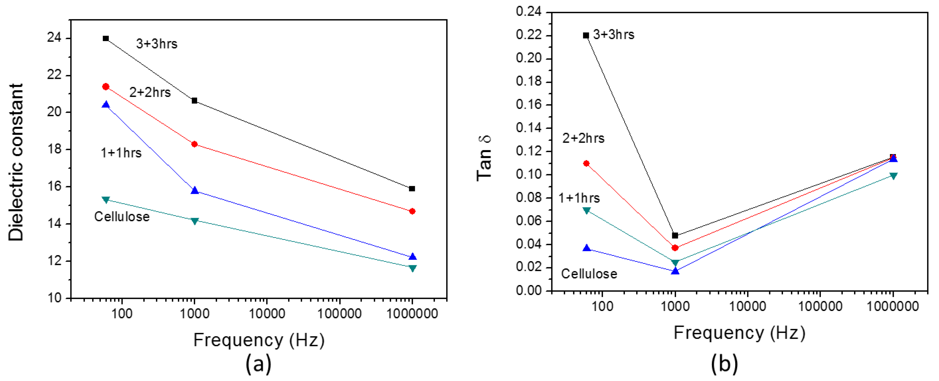 Materials 10 00611 g010