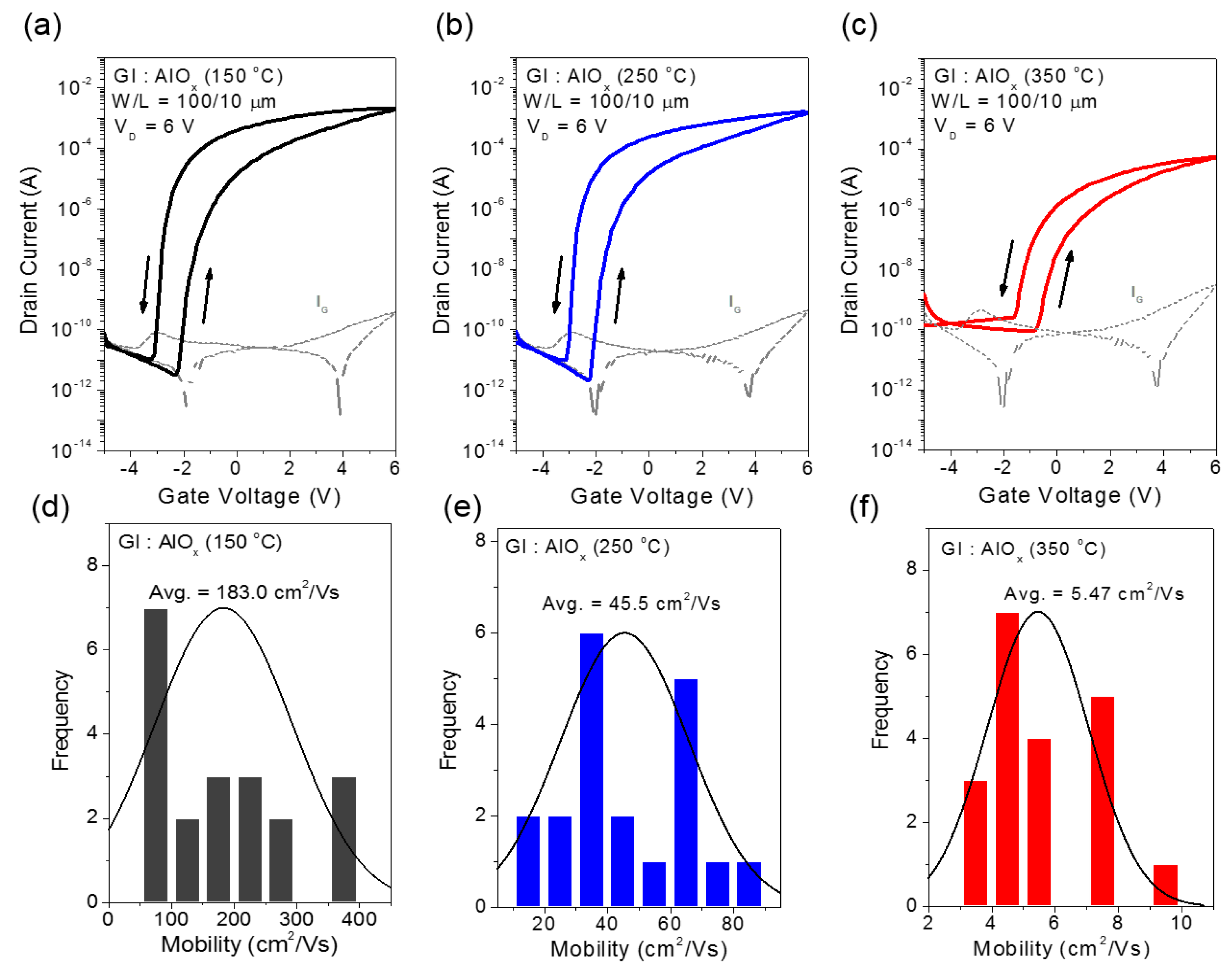 Materials 10 00612 g003