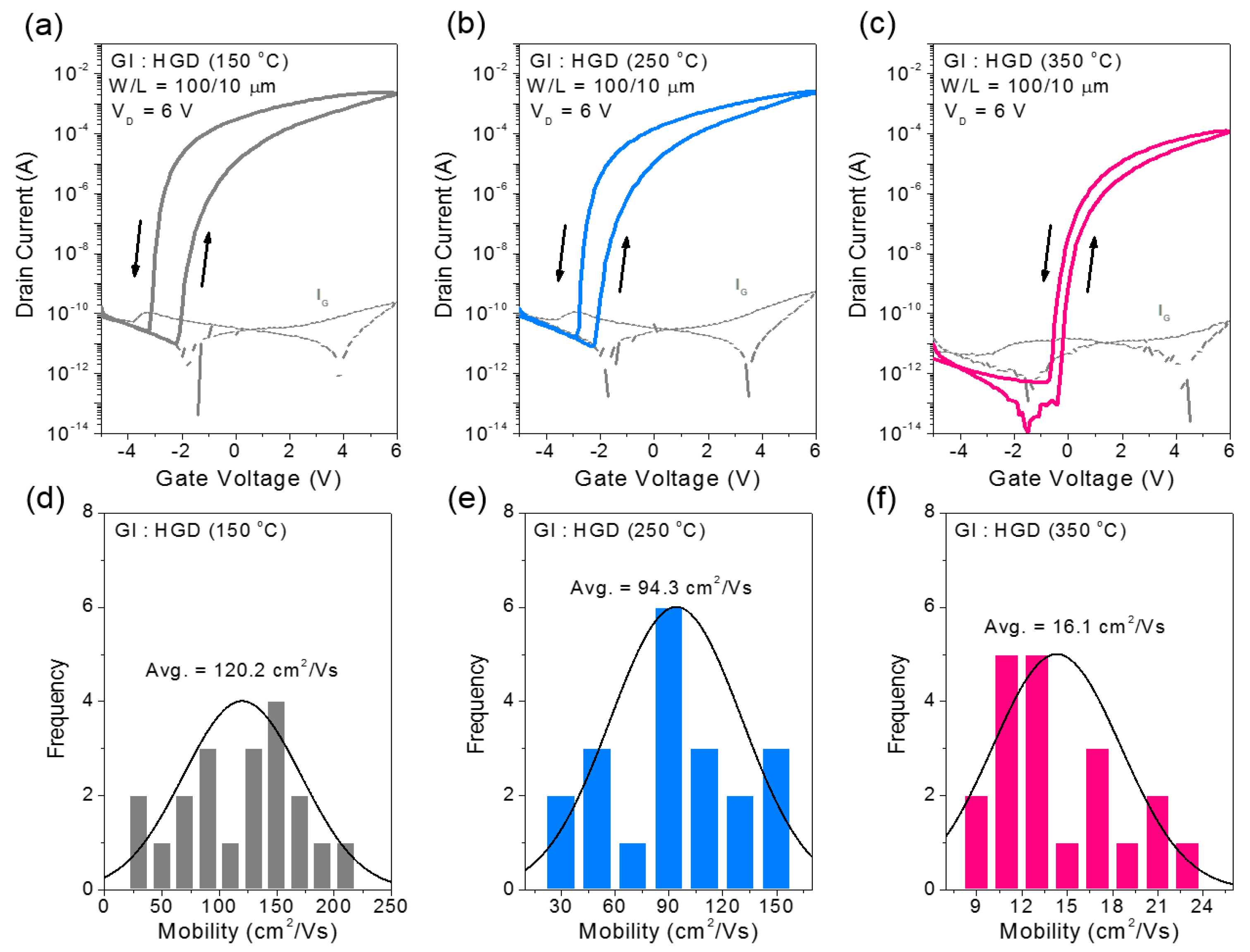 Materials 10 00612 g004
