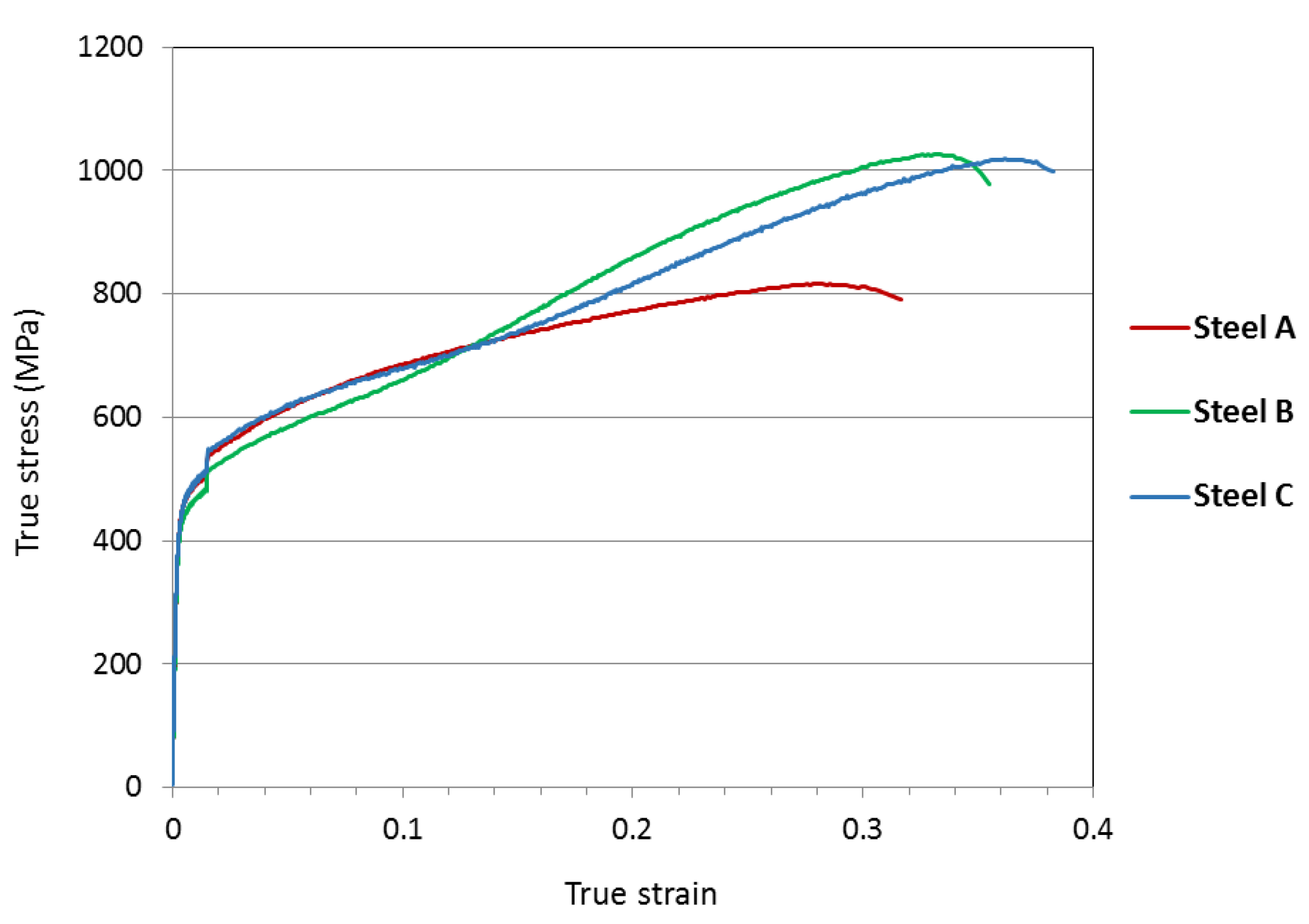 Materials 10 00613 g002