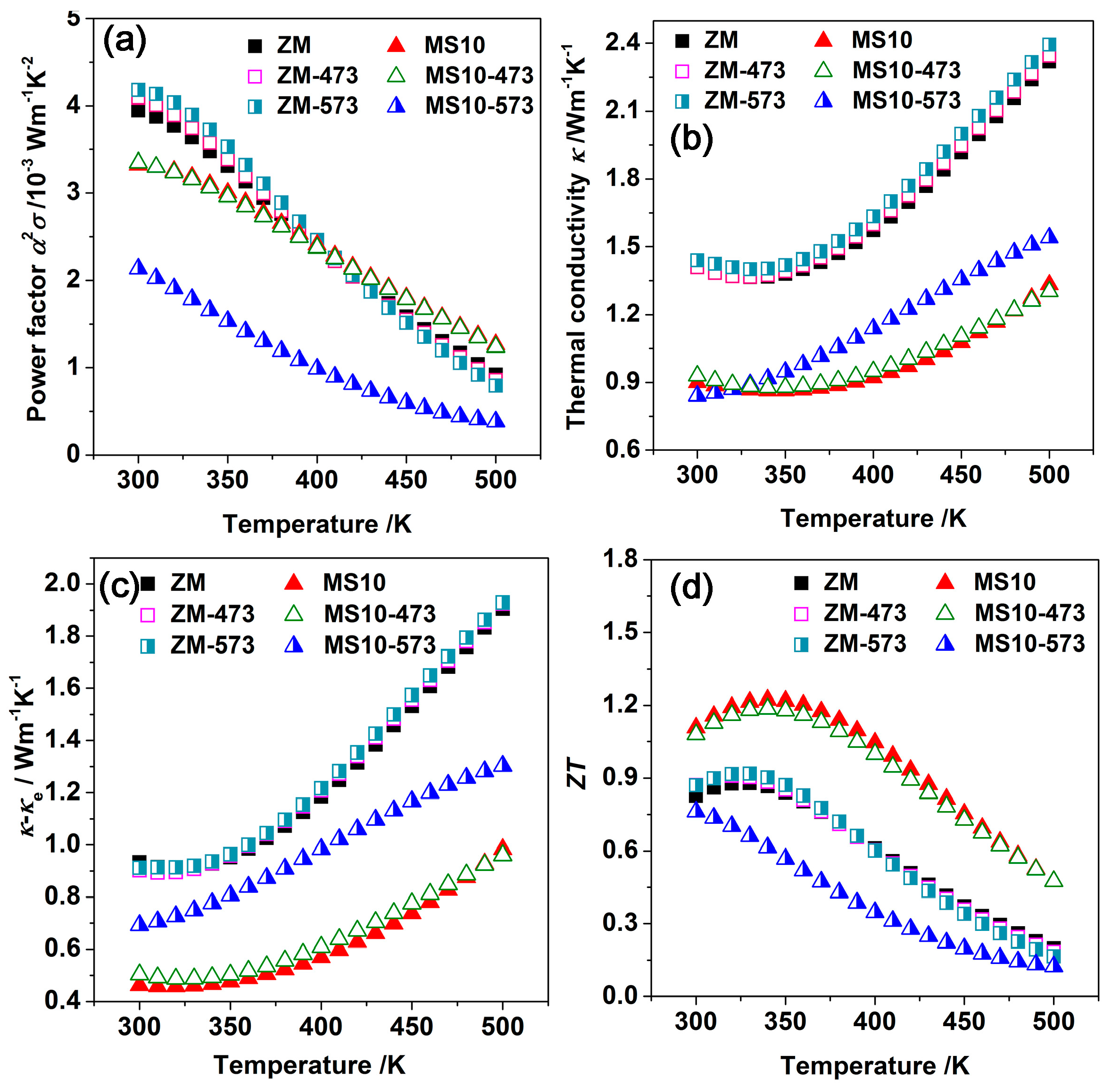 Materials 10 00617 g004