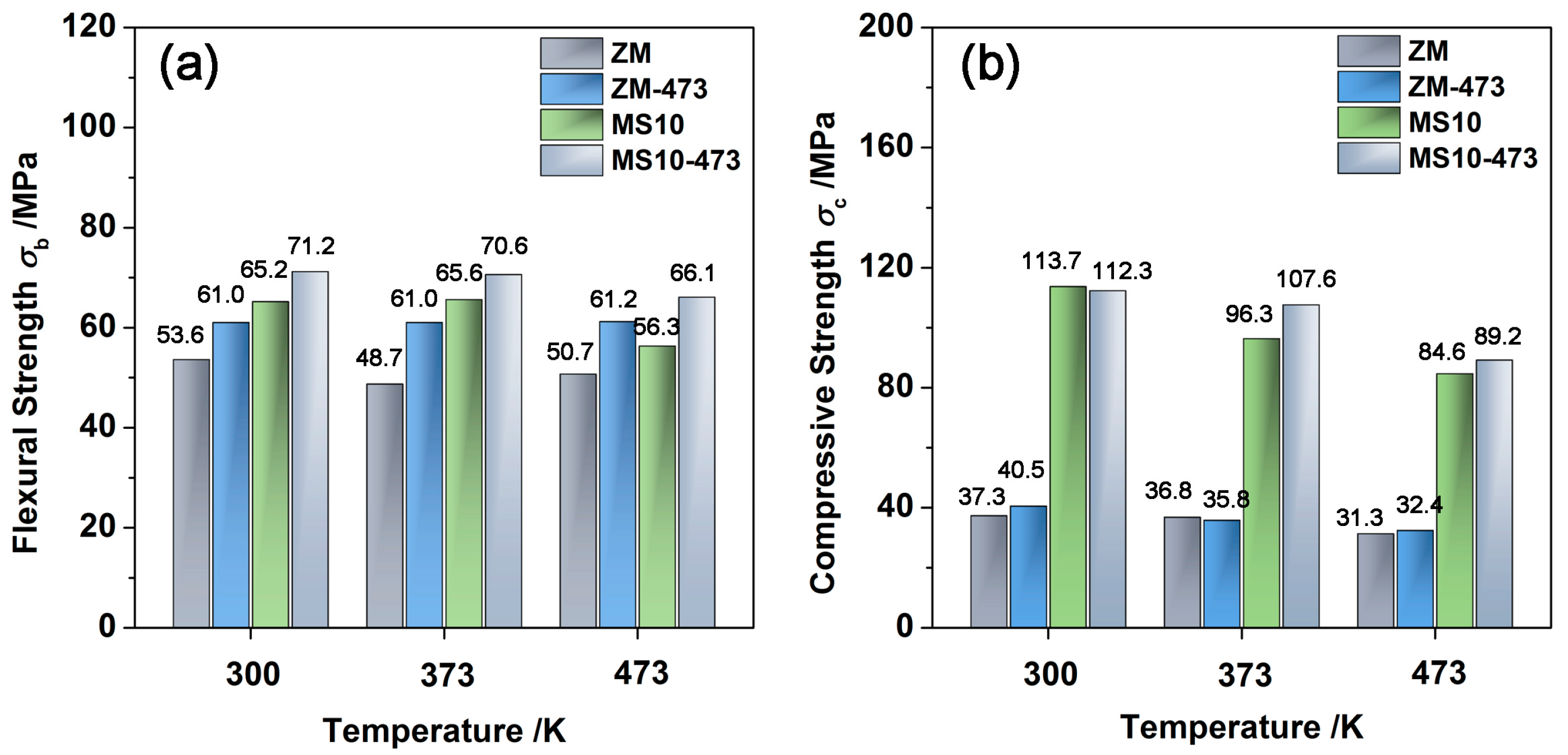 Materials 10 00617 g005