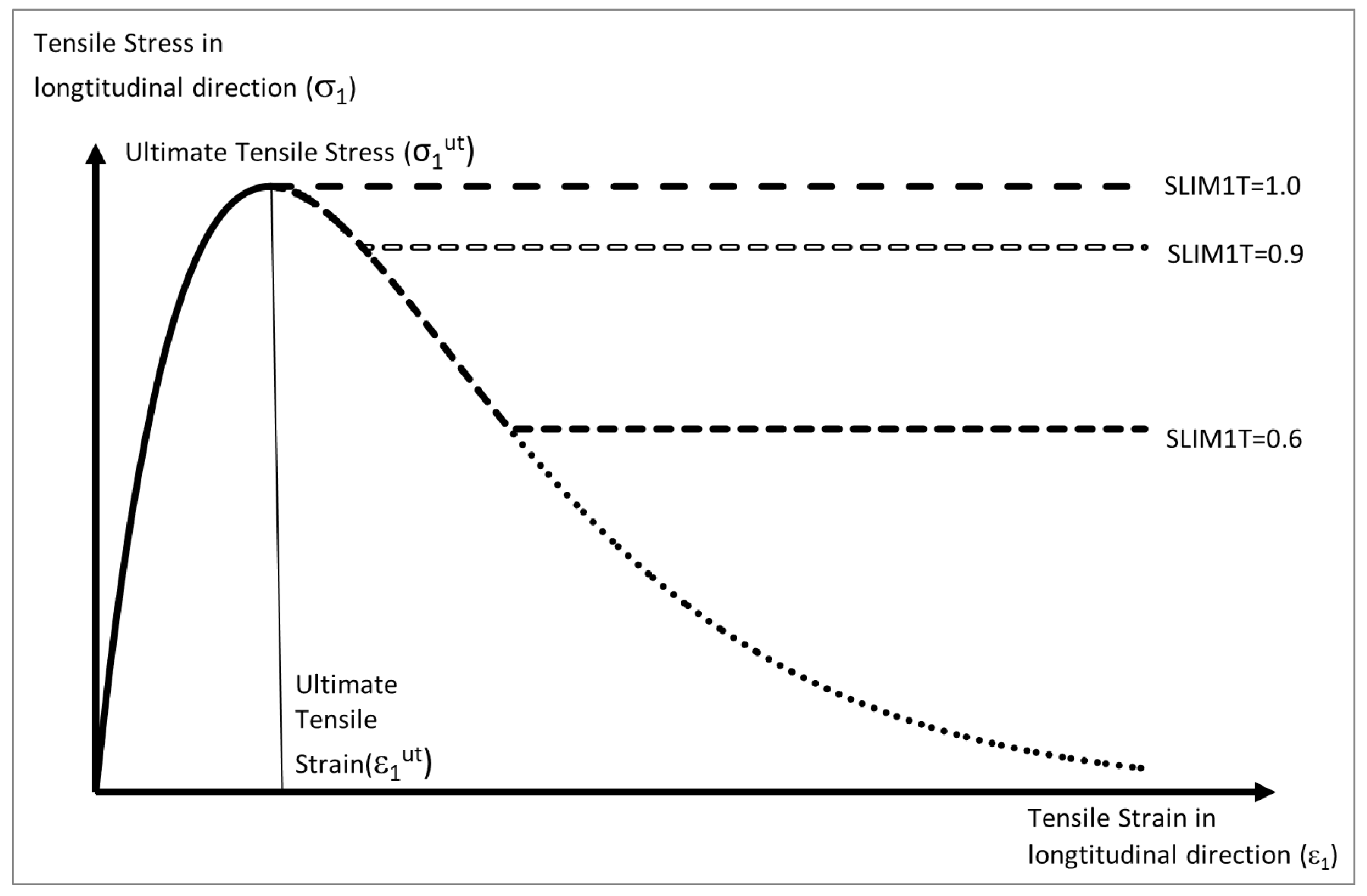 Materials 10 00620 g005