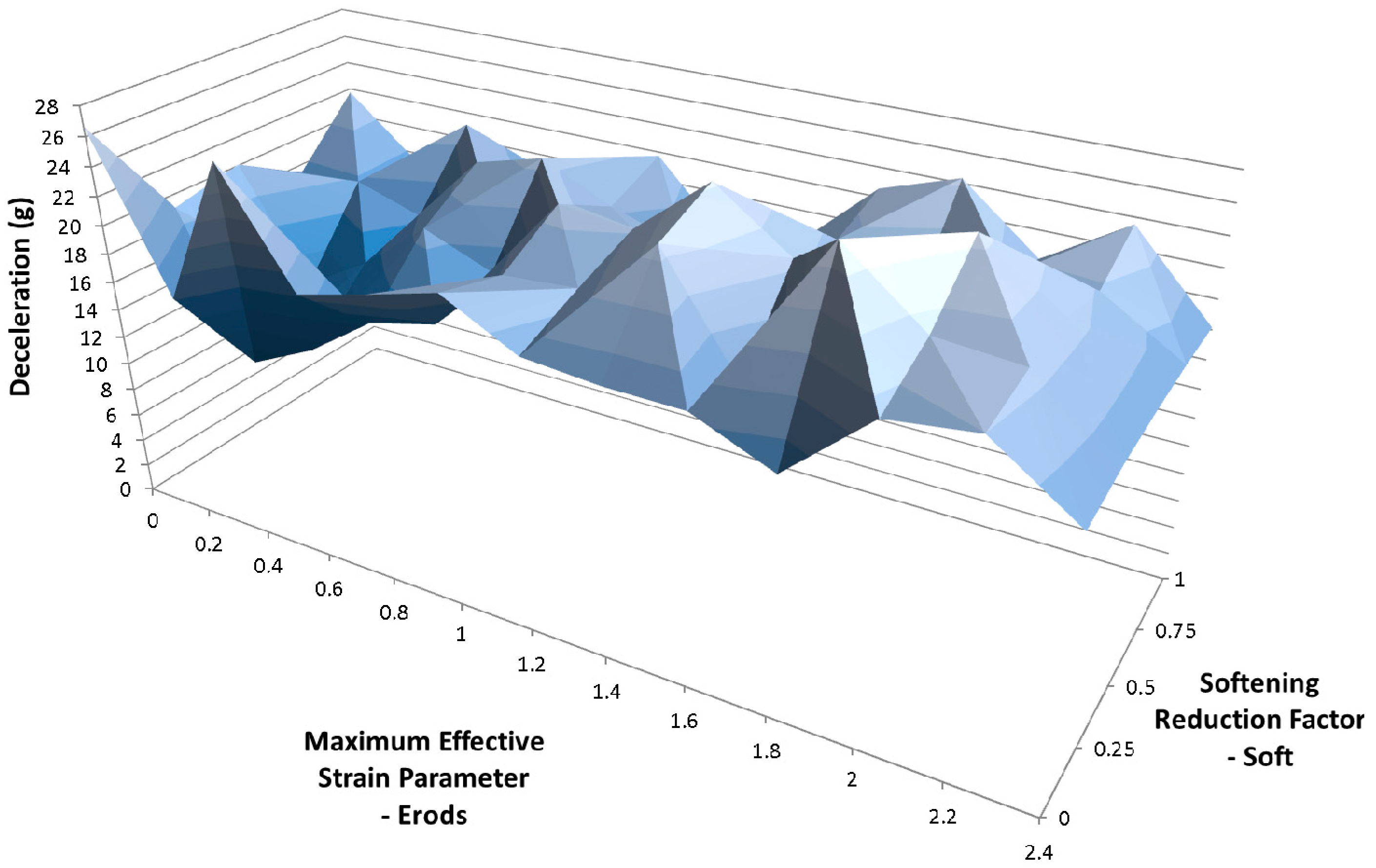 Materials 10 00620 g012