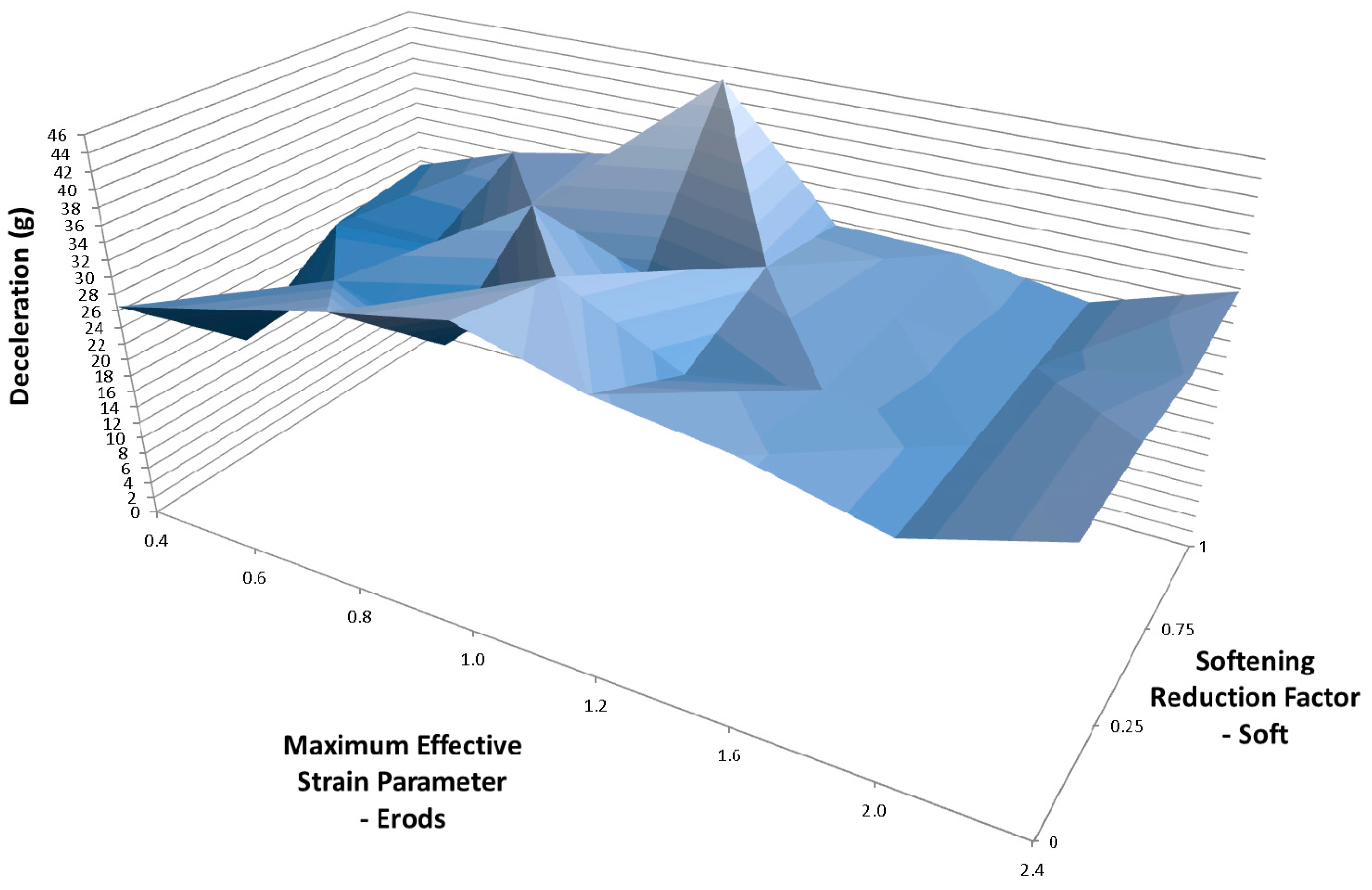 Materials 10 00620 g015