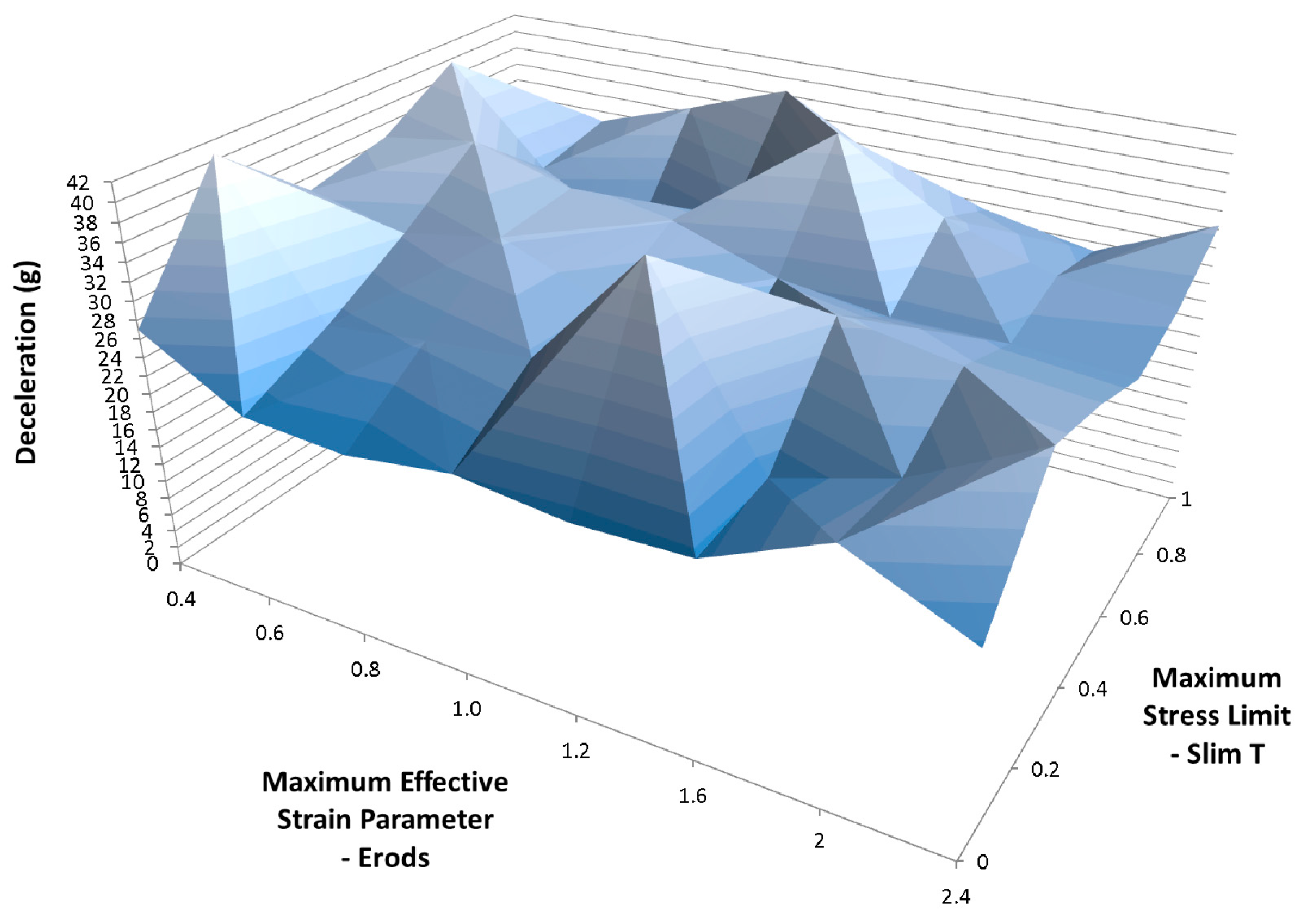 Materials 10 00620 g016