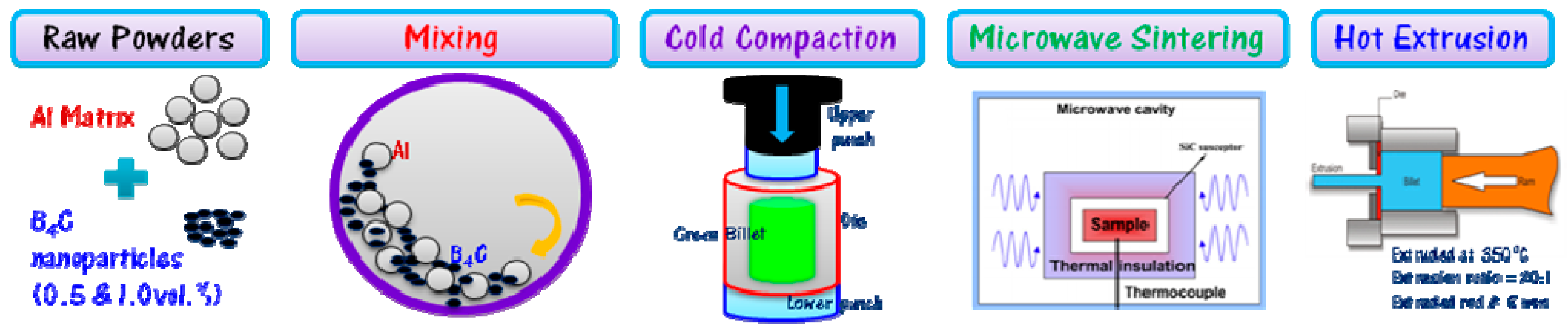 Materials 10 00621 g001