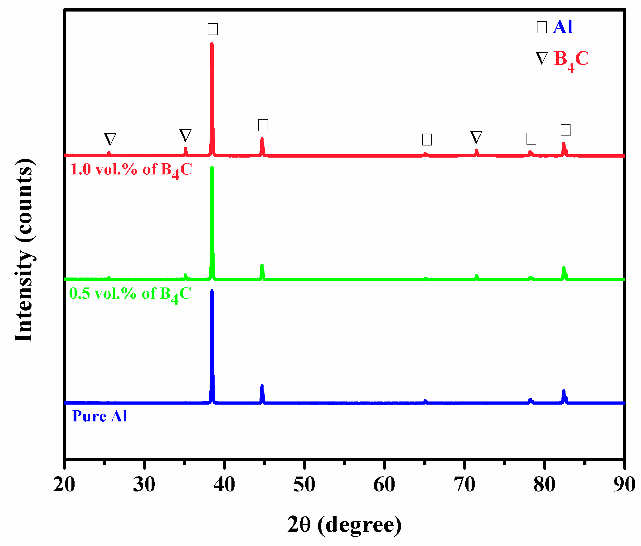 Materials 10 00621 g003