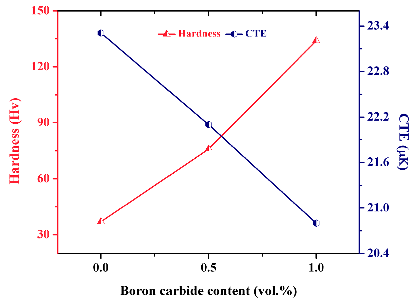 Materials 10 00621 g006