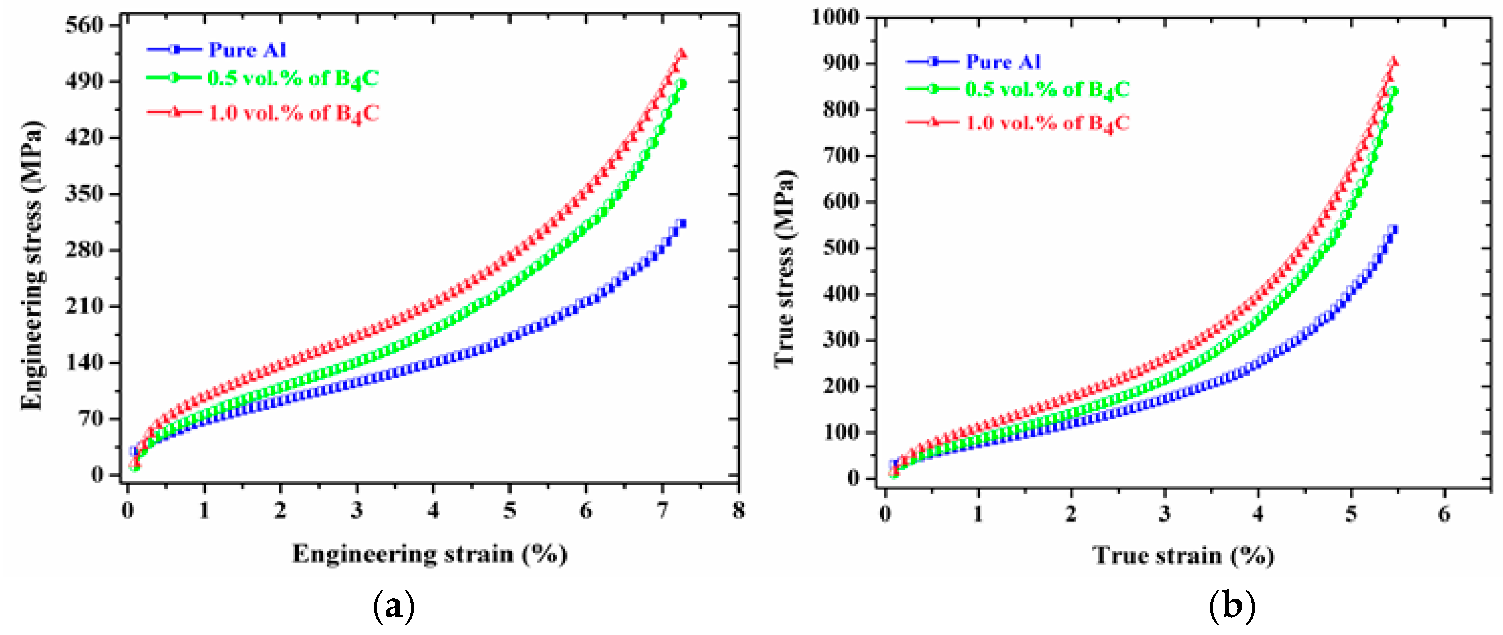Materials 10 00621 g007