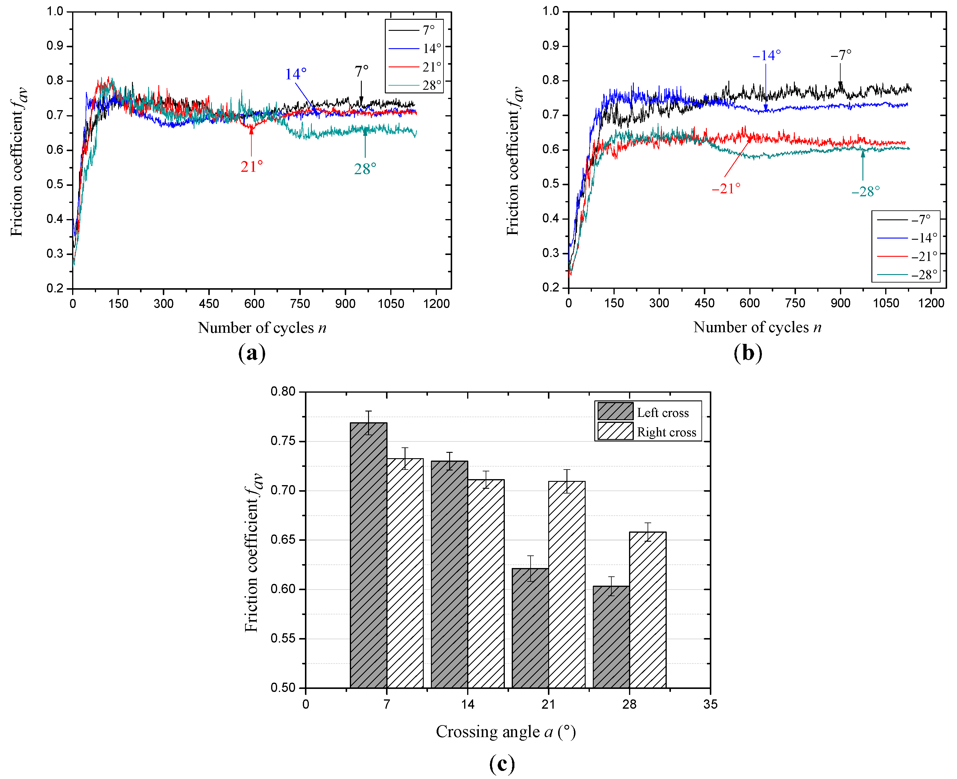 Materials 10 00630 g005
