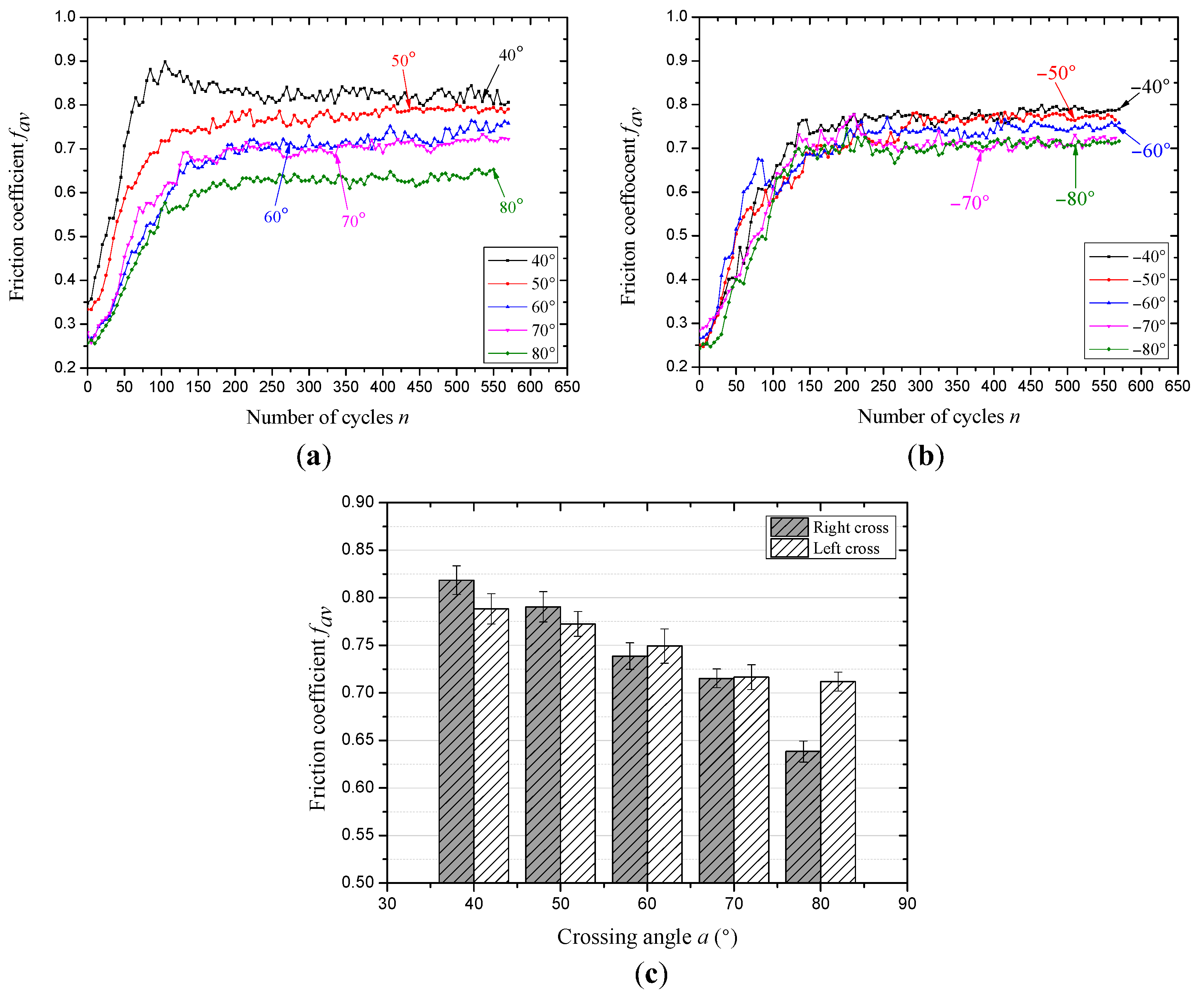 Materials 10 00630 g006