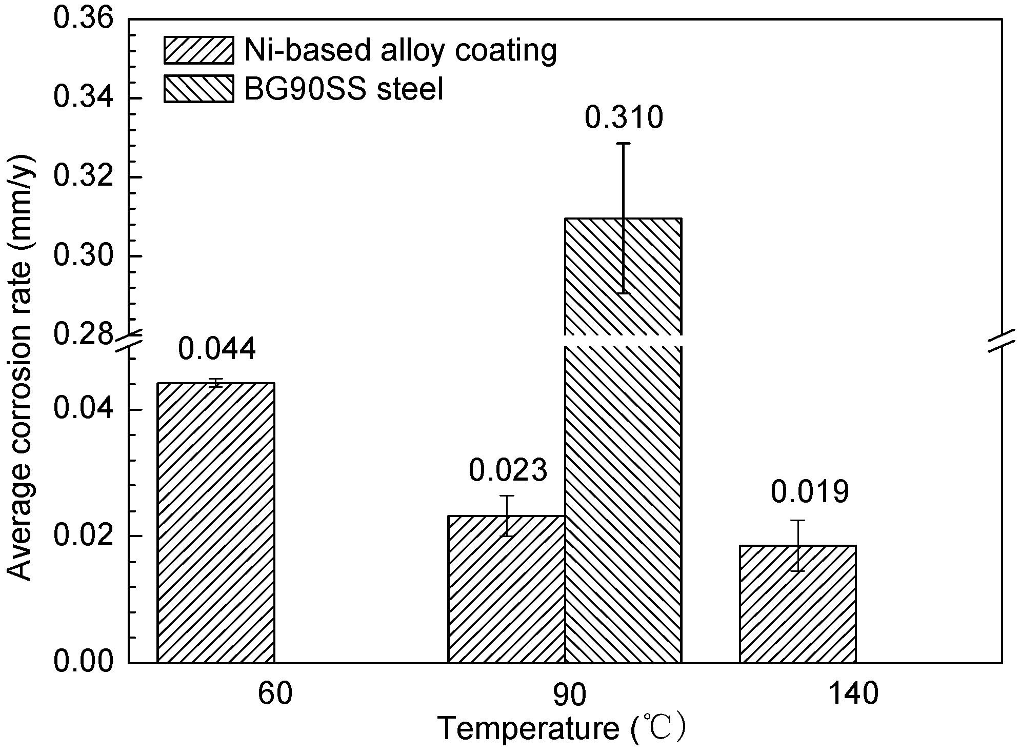 Materials 10 00632 g005