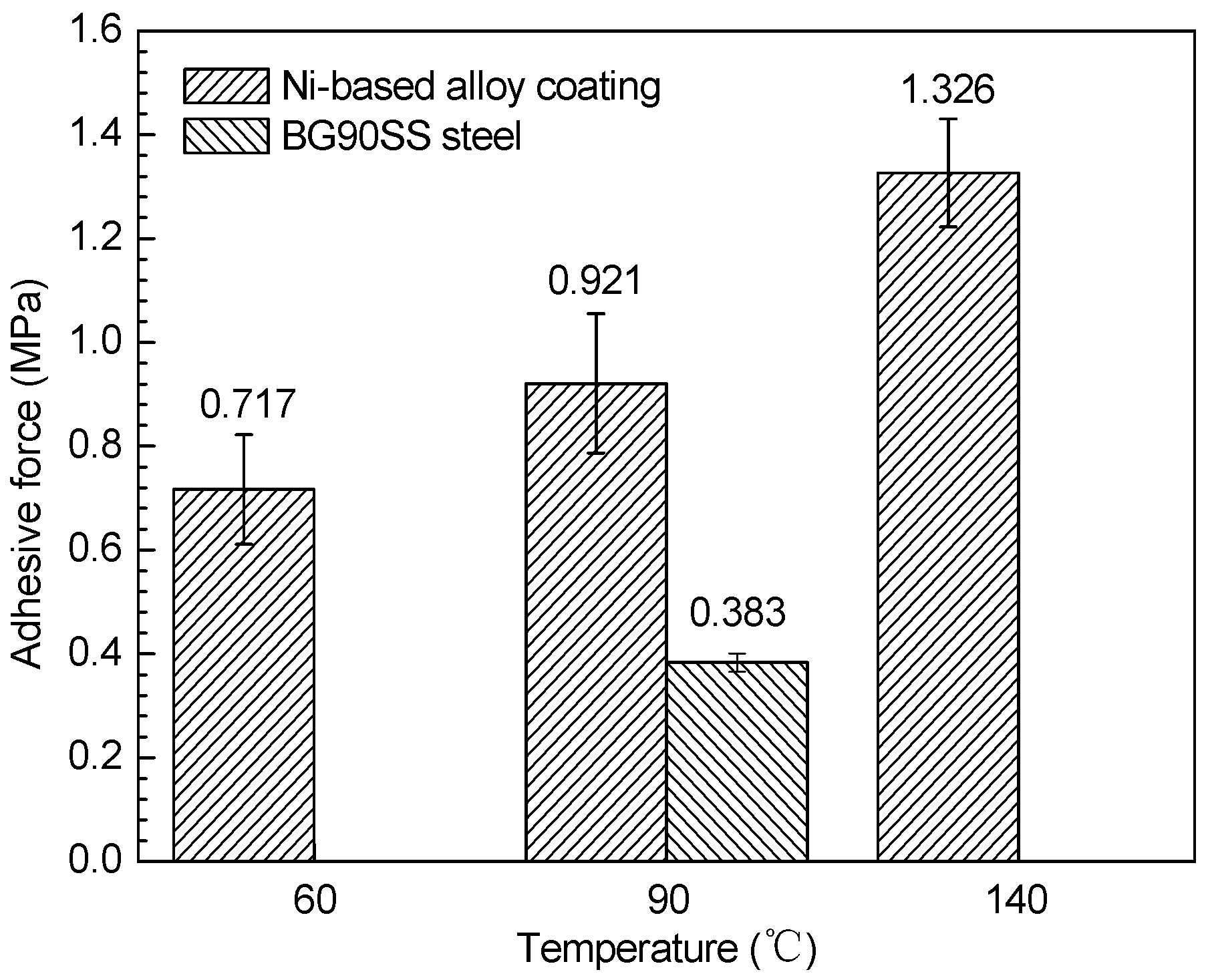 Materials 10 00632 g007