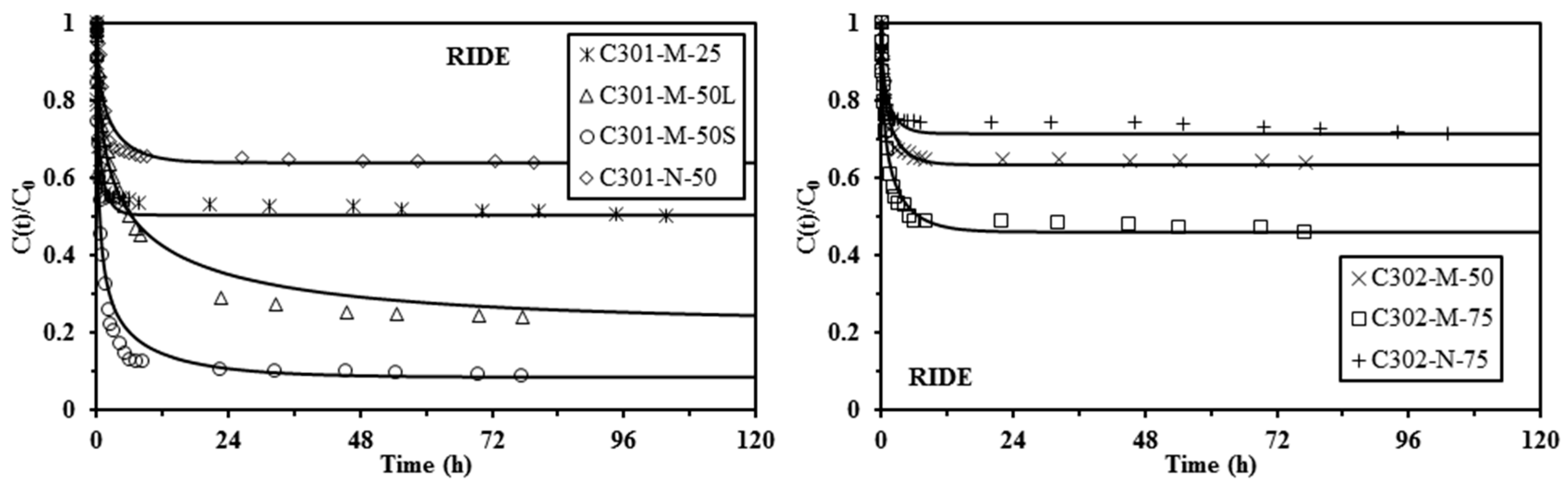 Materials 10 00634 g003