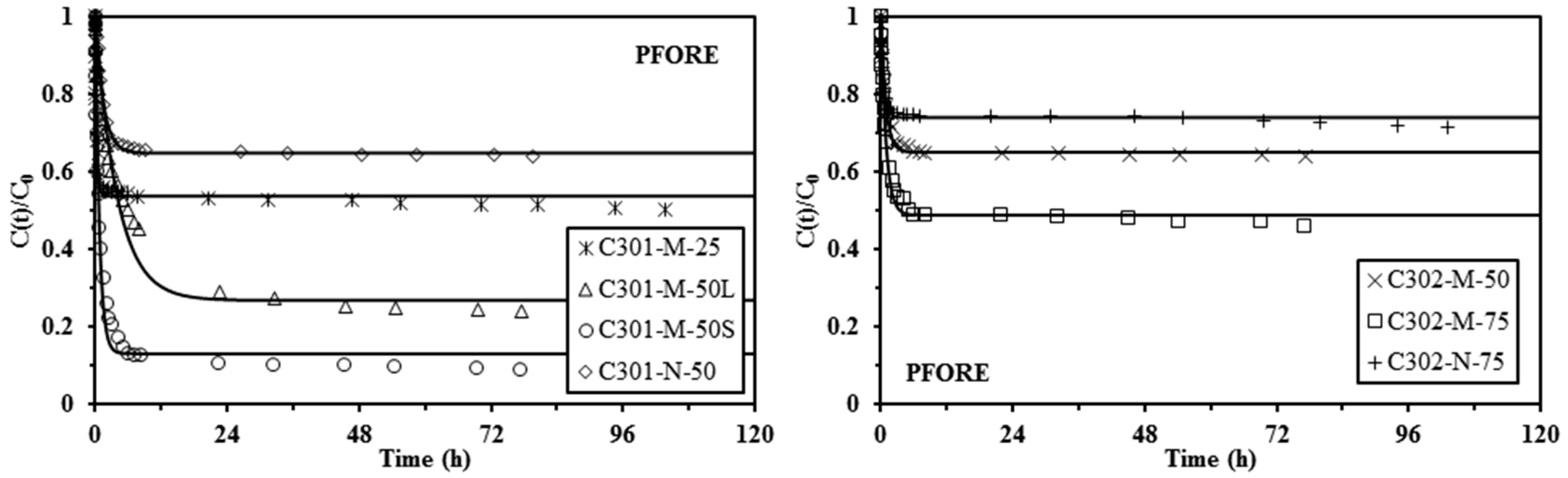 Materials 10 00634 g004