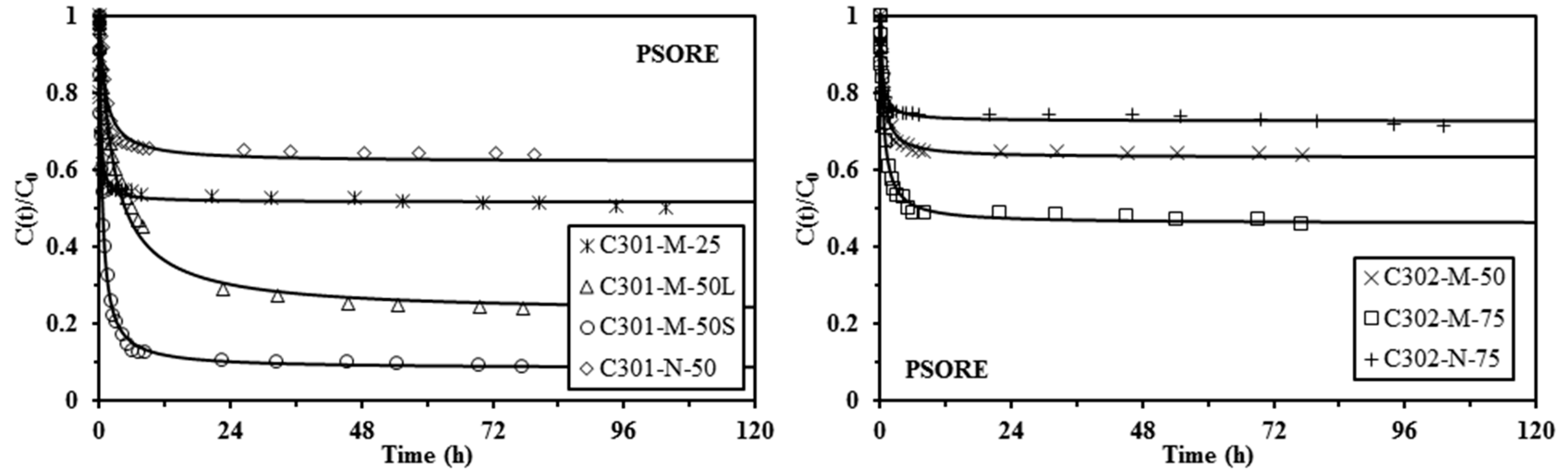 Materials 10 00634 g005