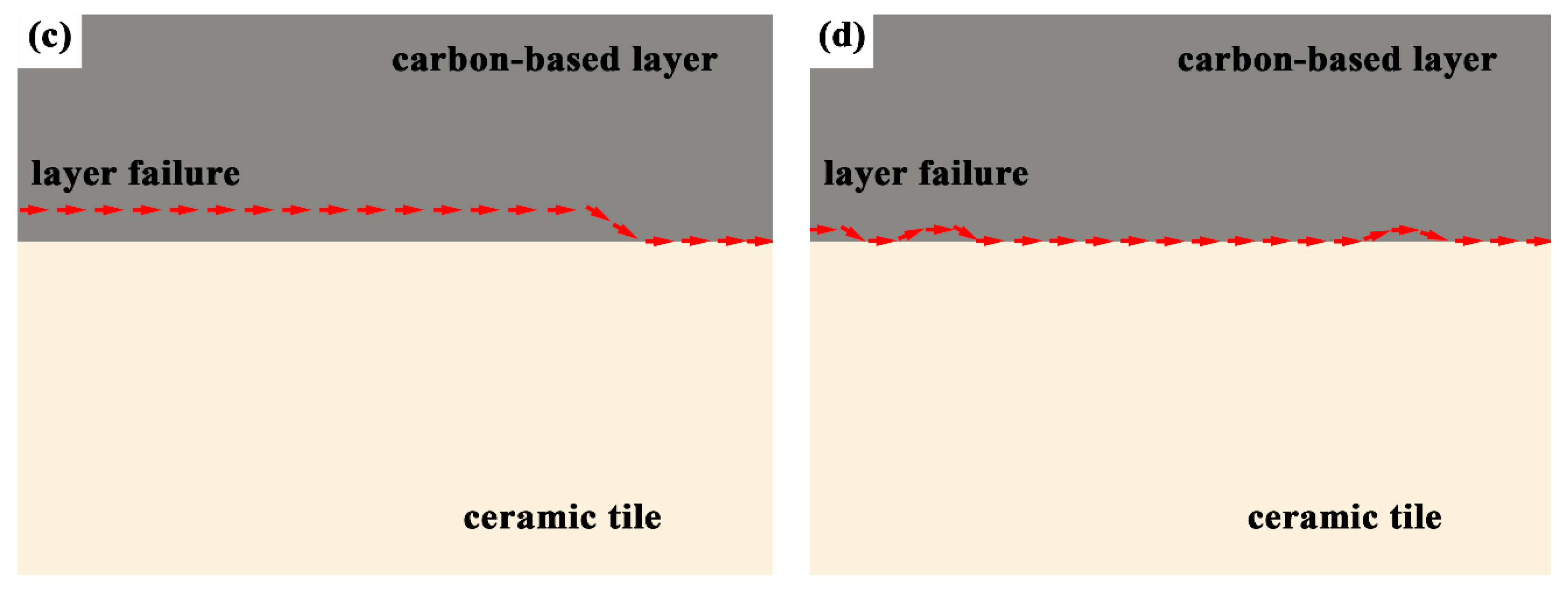 Materials 10 00641 g004b