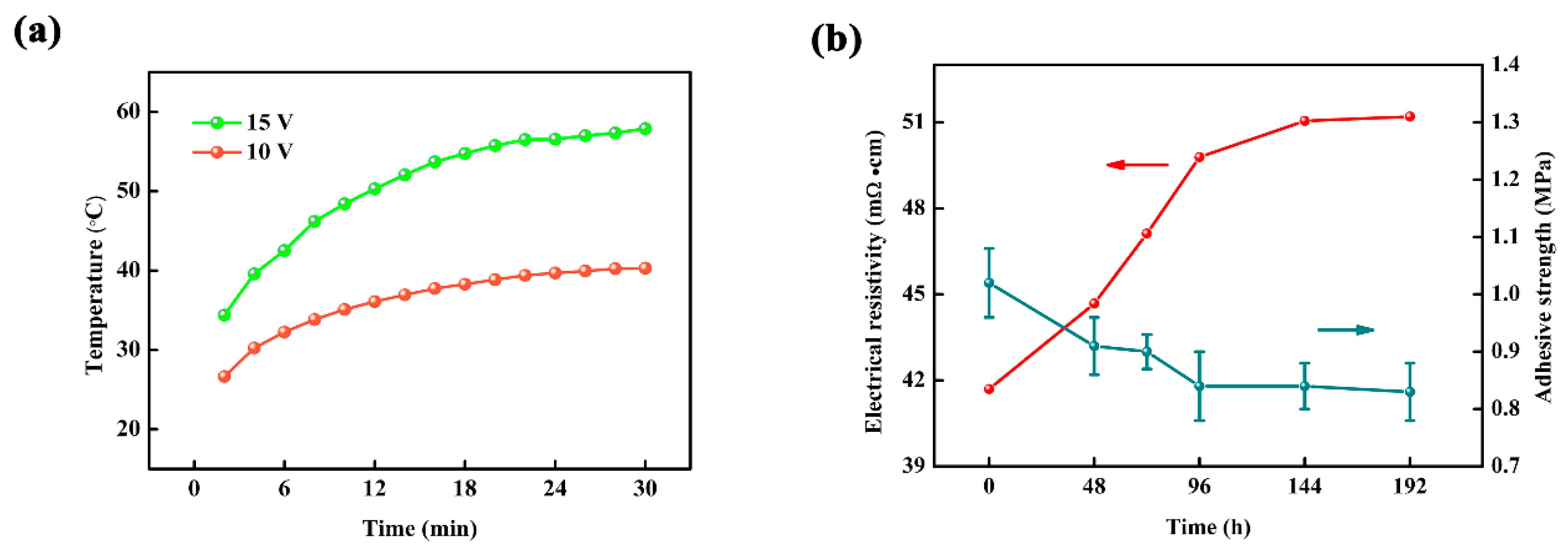 Materials 10 00641 g005