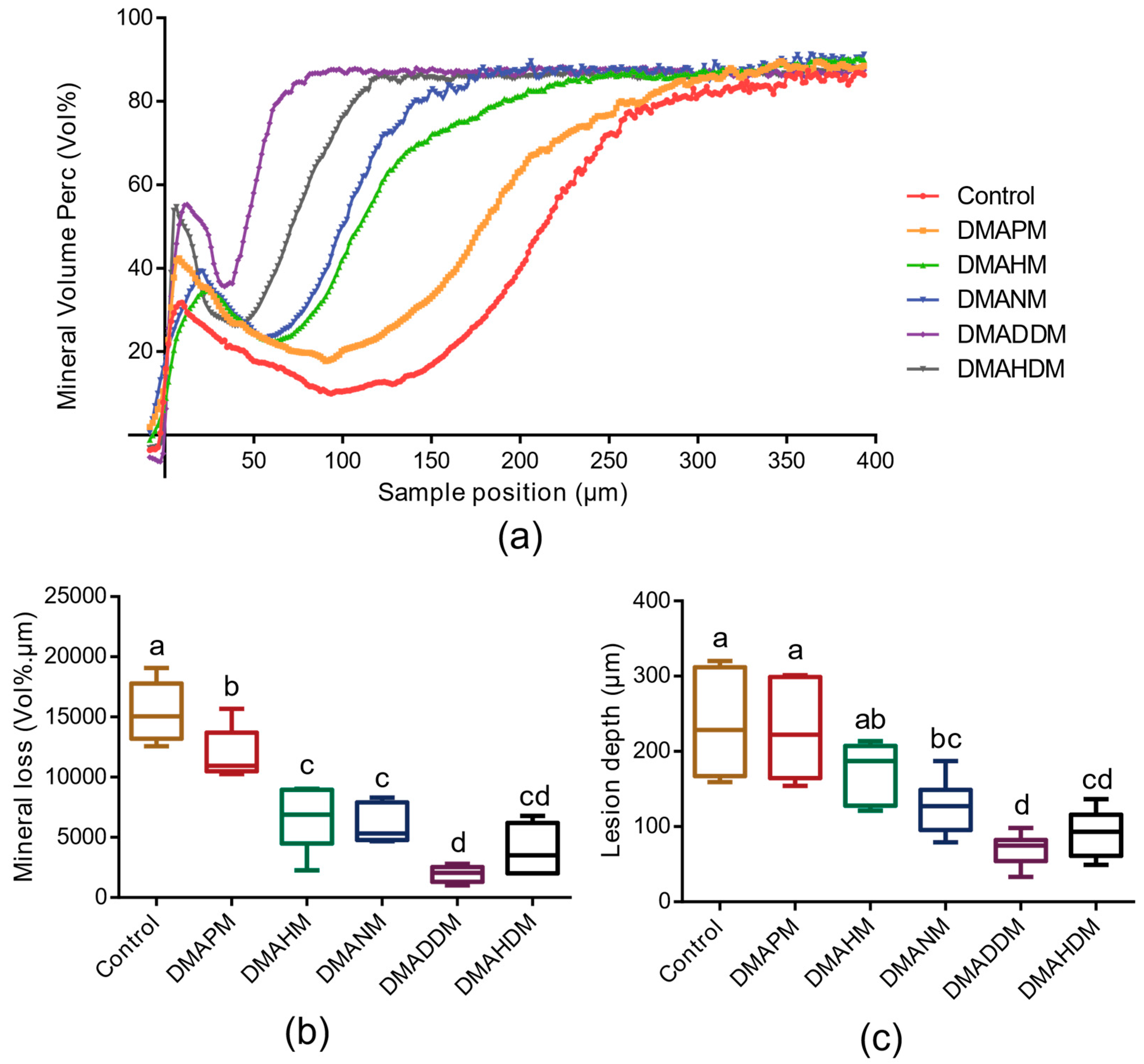 Materials 10 00643 g007